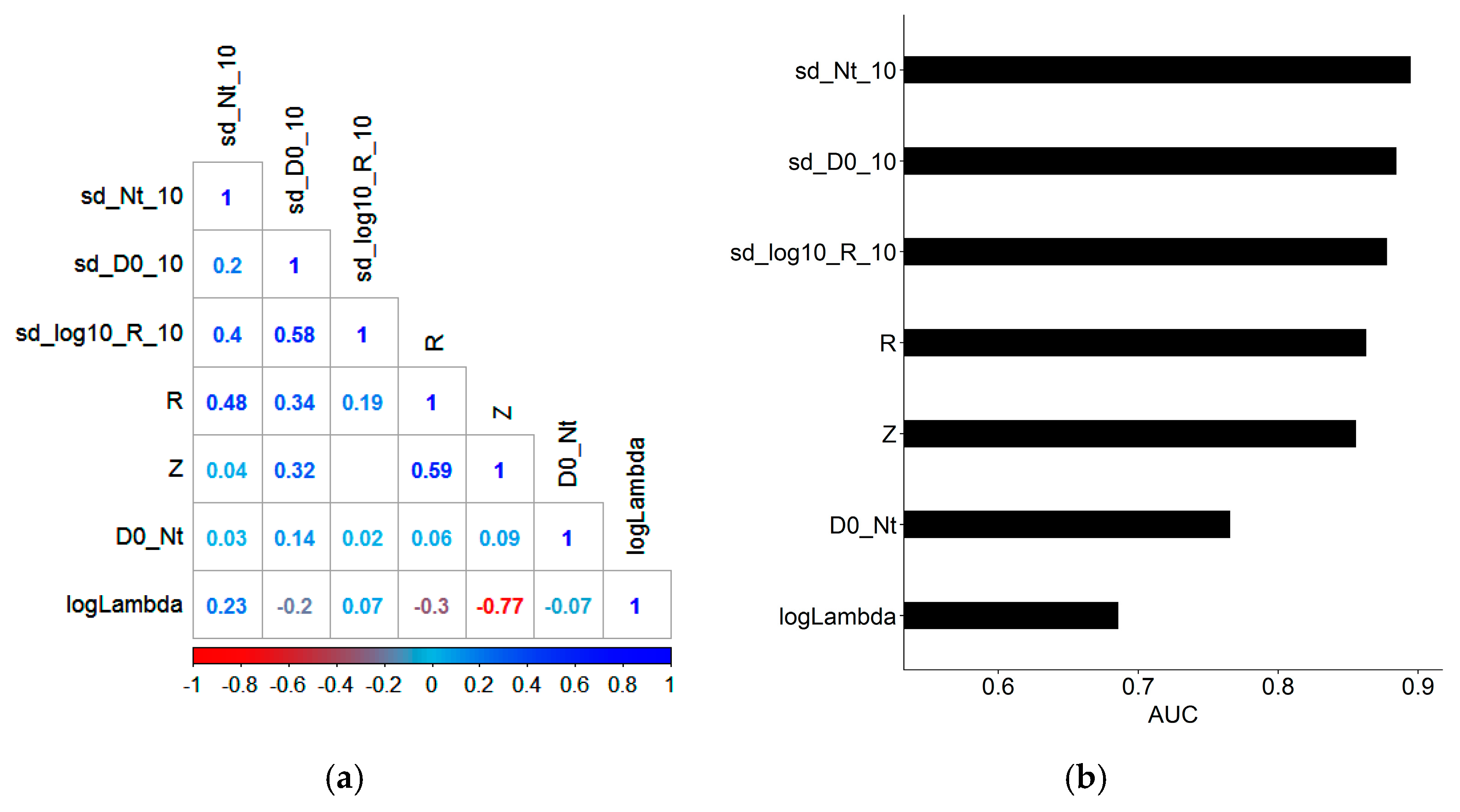 Atmosphere 10 00251 g006 Atmosphere 10 00251 g006