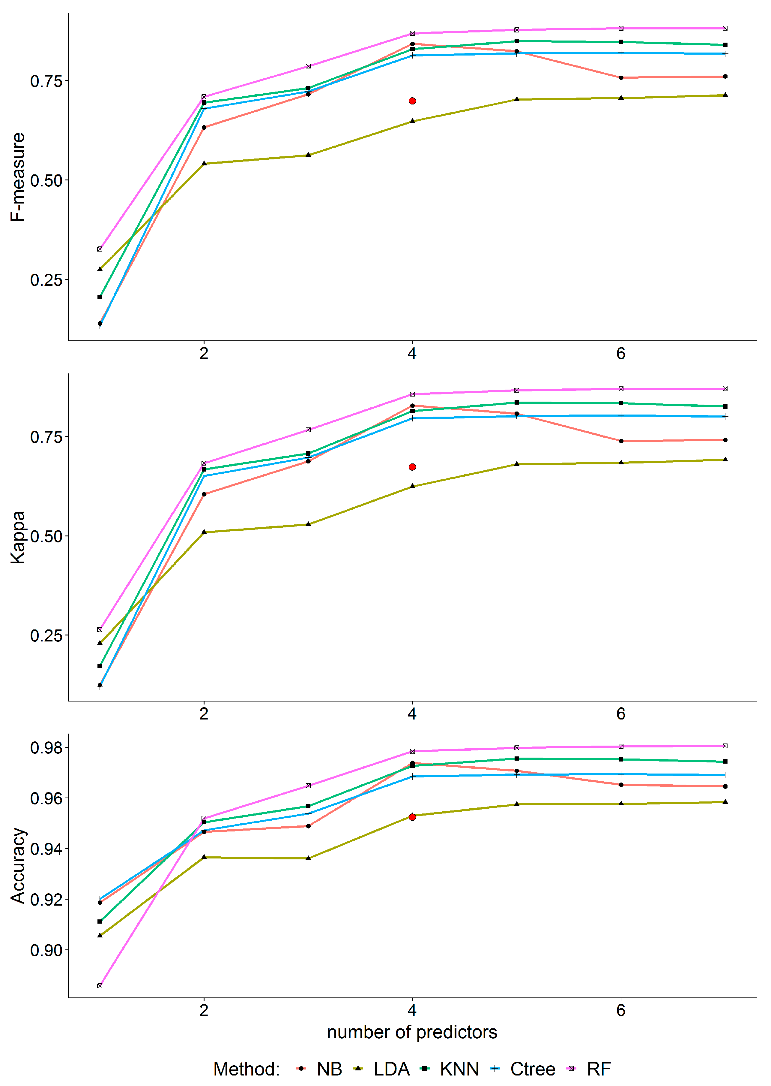 Atmosphere 10 00251 g007 Atmosphere 10 00251 g007