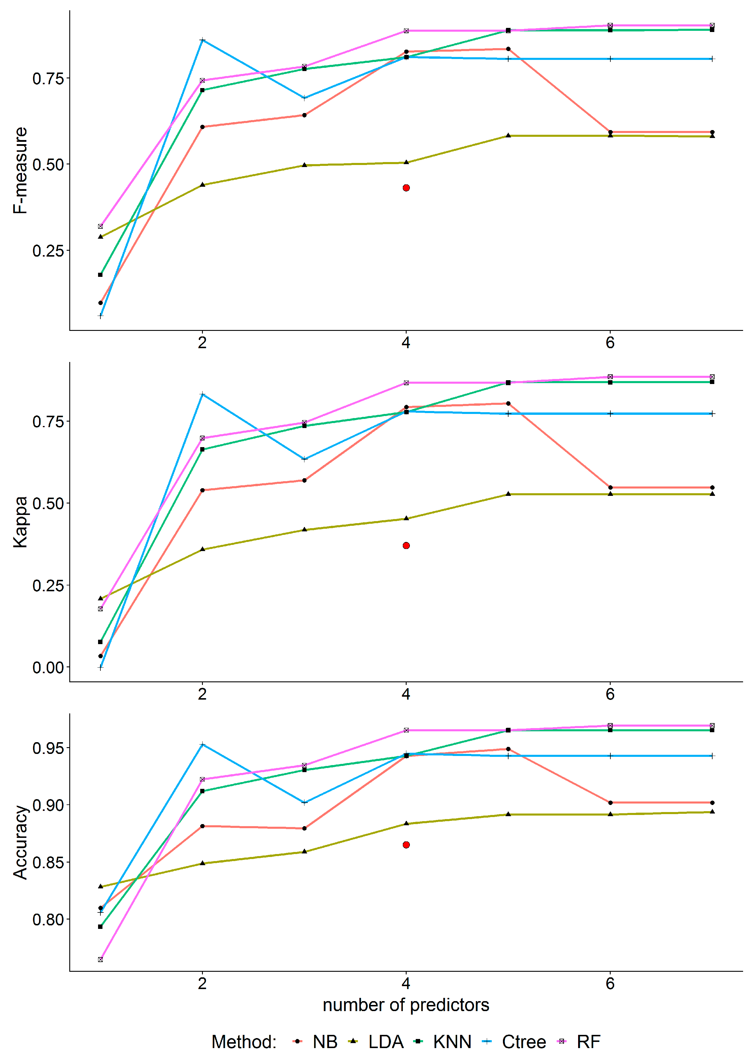 Atmosphere 10 00251 g008 Atmosphere 10 00251 g008