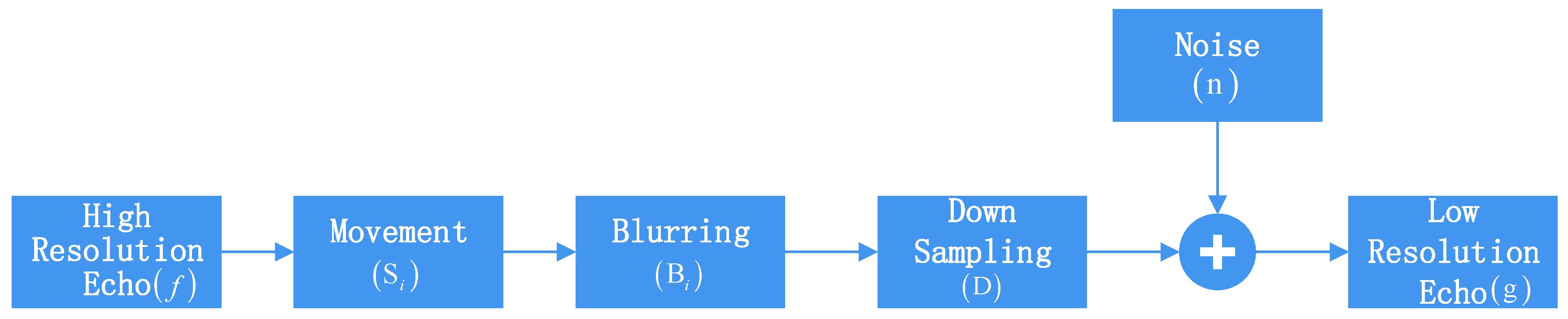 Atmosphere 10 00254 g001 Atmosphere 10 00254 g001
