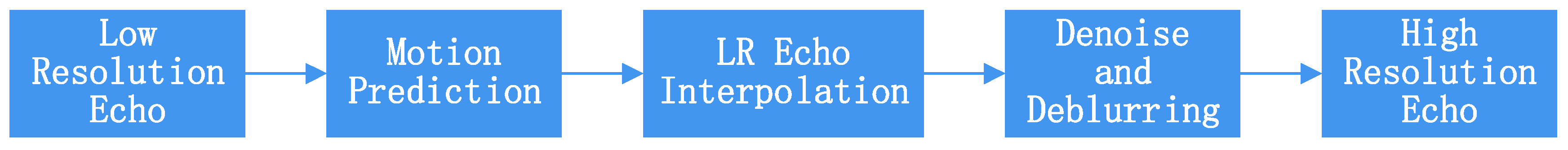 Atmosphere 10 00254 g002 Atmosphere 10 00254 g002