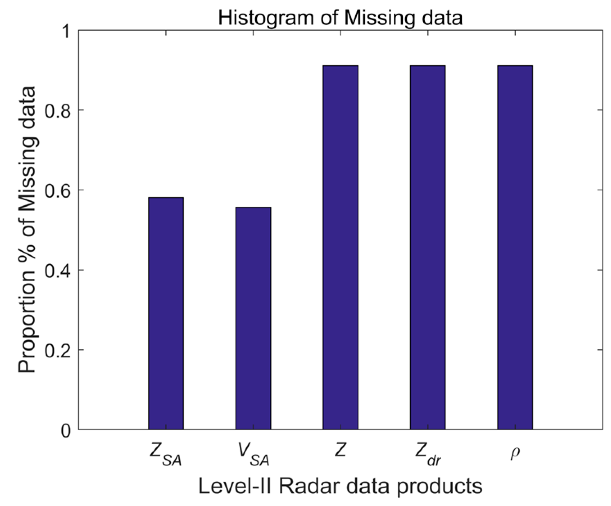 Atmosphere 10 00254 g003 Atmosphere 10 00254 g003