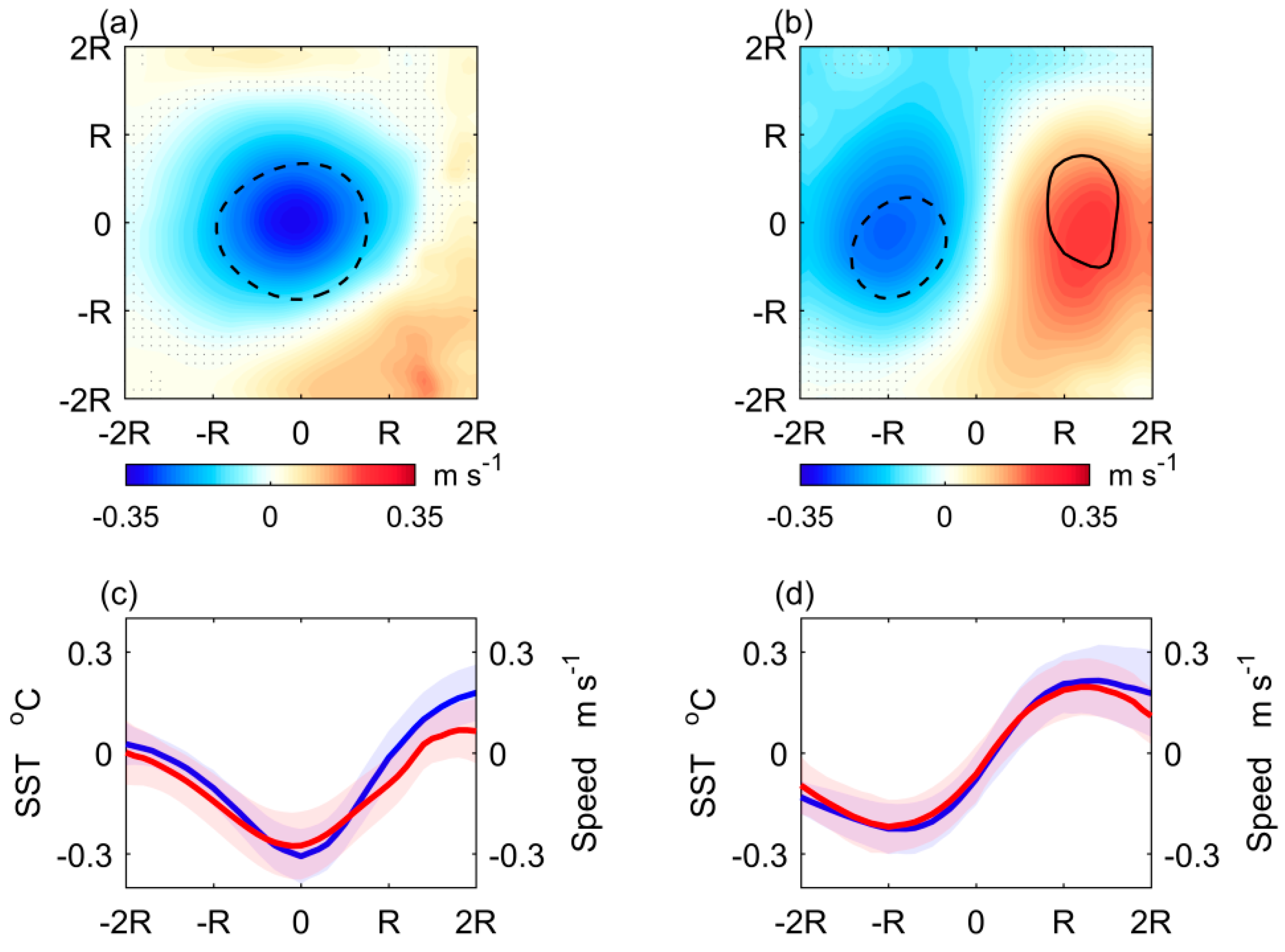 Atmosphere 10 00255 g004 Atmosphere 10 00255 g004