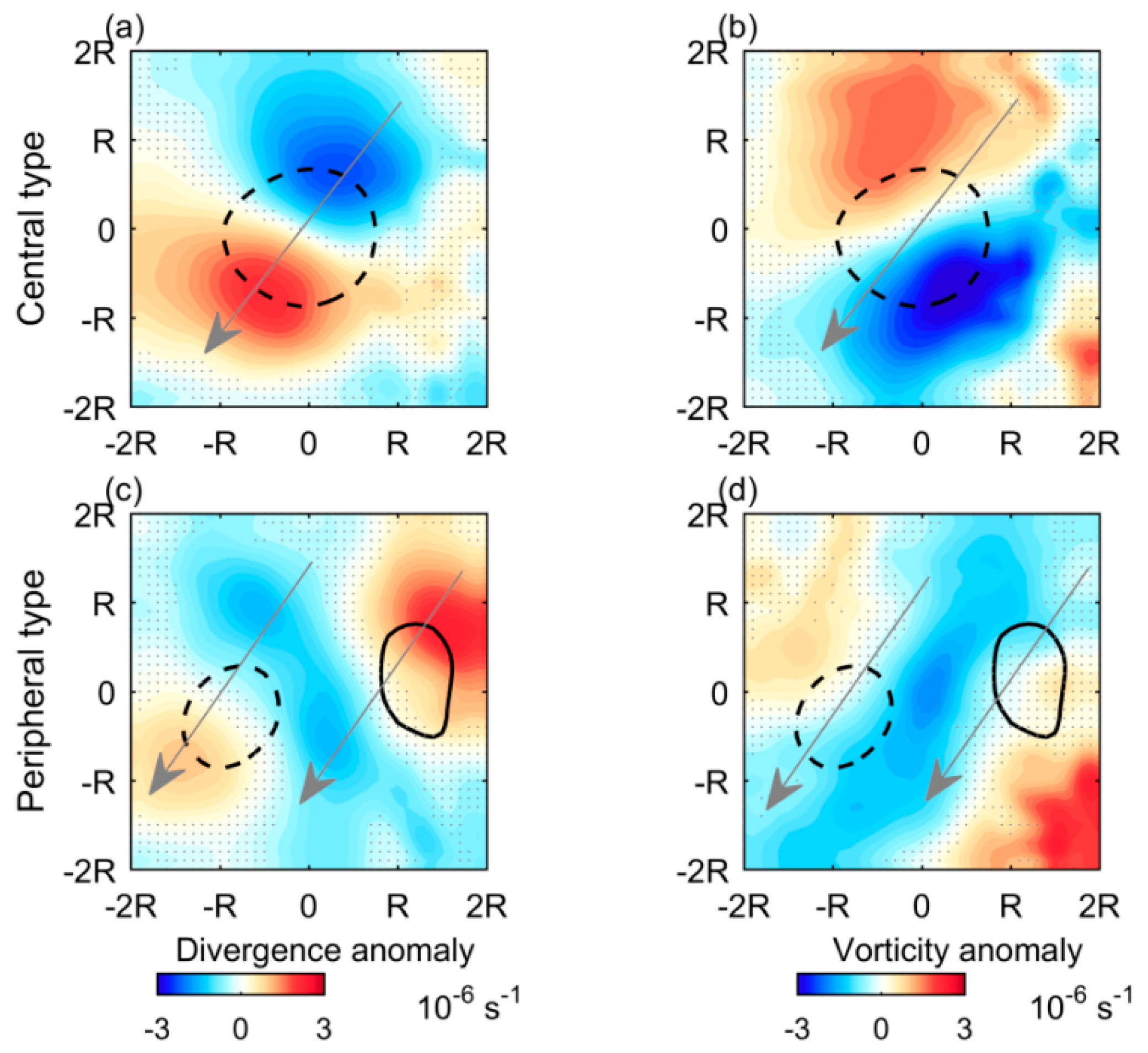 Atmosphere 10 00255 g006 Atmosphere 10 00255 g006