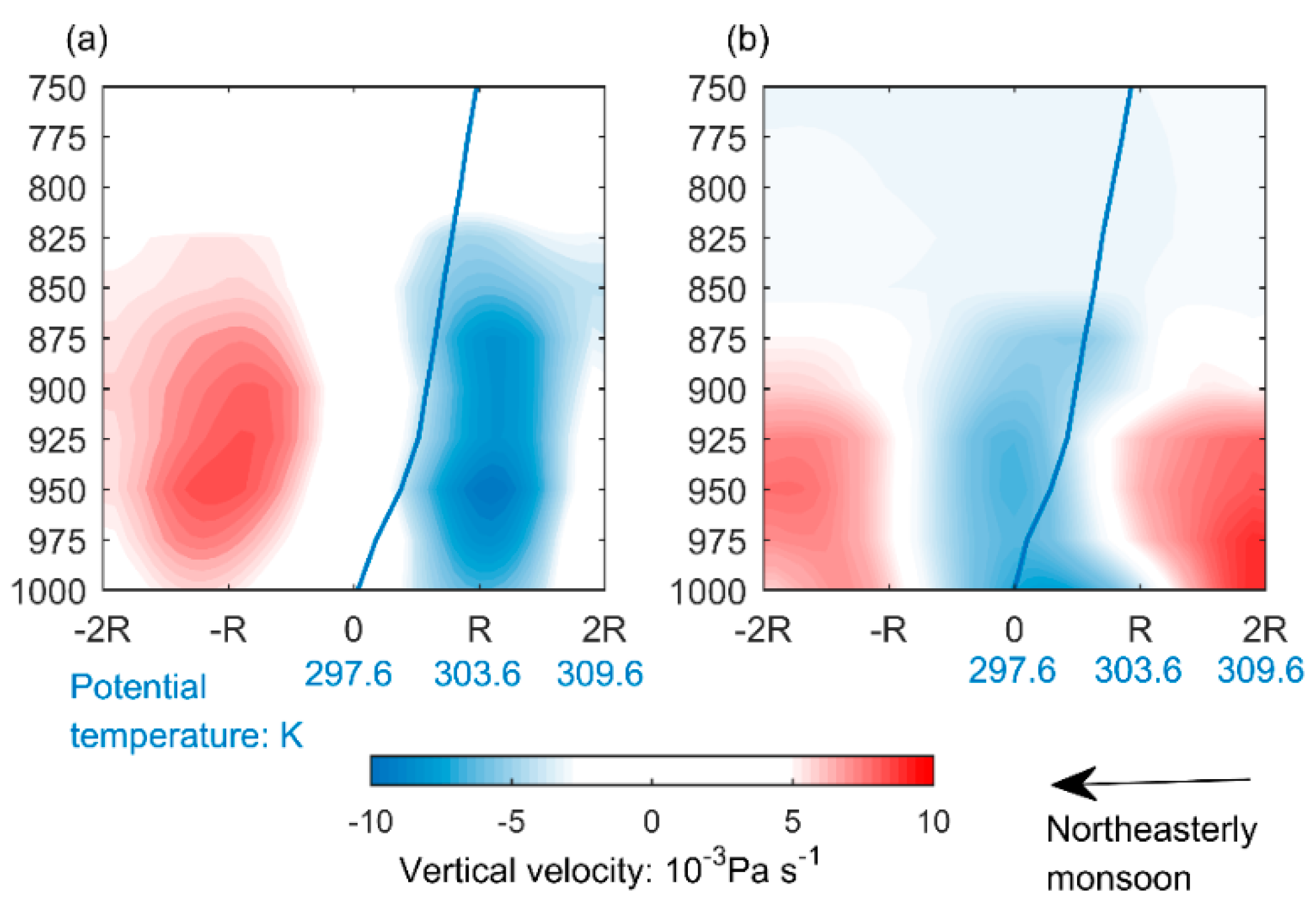 Atmosphere 10 00255 g007 Atmosphere 10 00255 g007