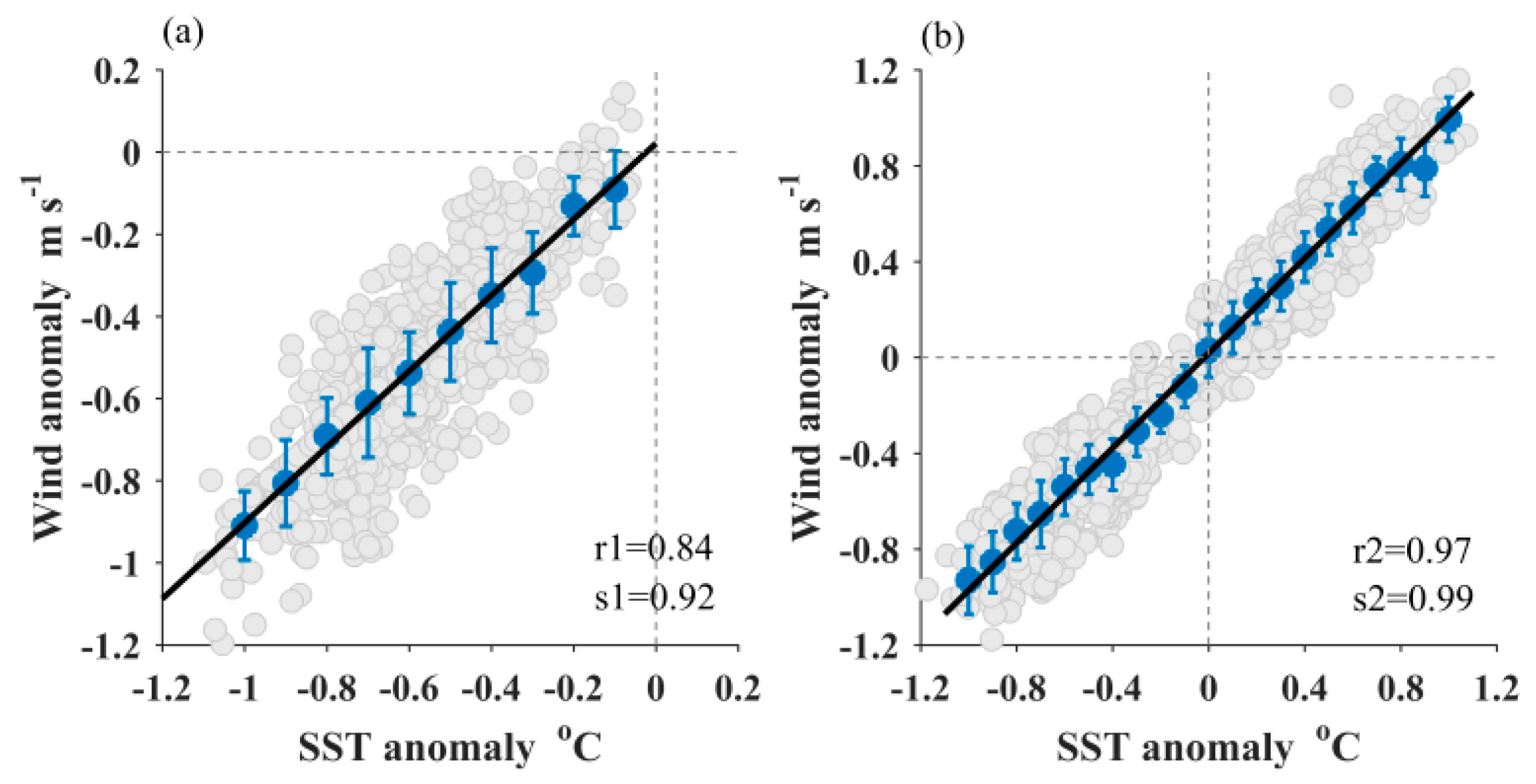 Atmosphere 10 00255 g009 Atmosphere 10 00255 g009