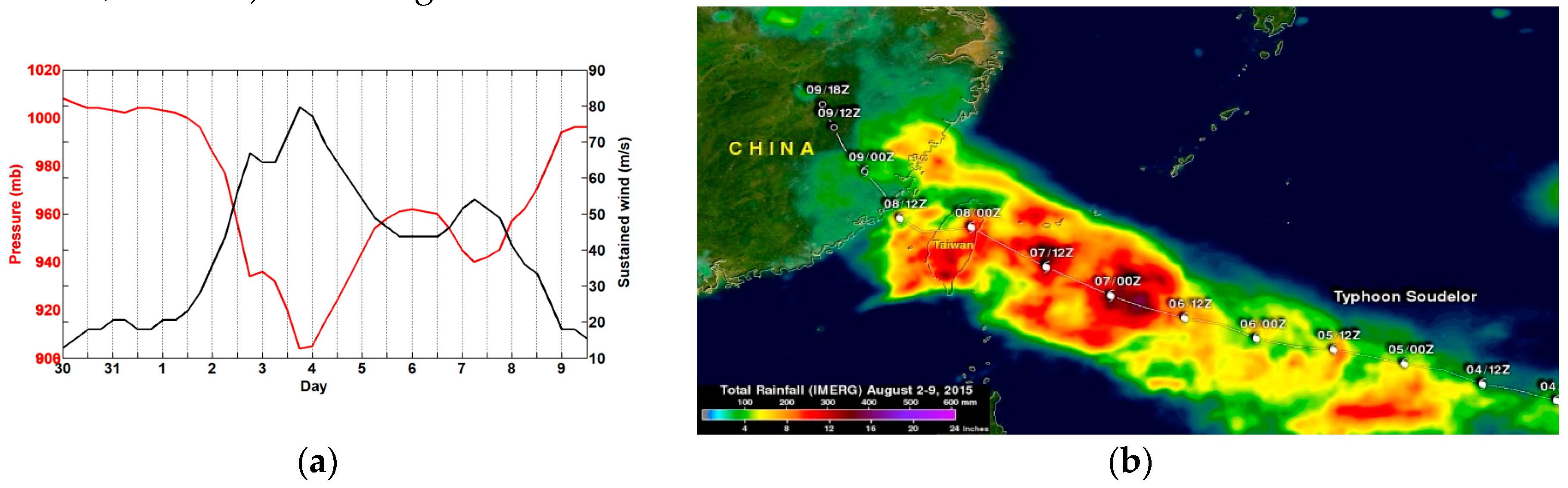 Atmosphere 10 00260 g002 Atmosphere 10 00260 g002