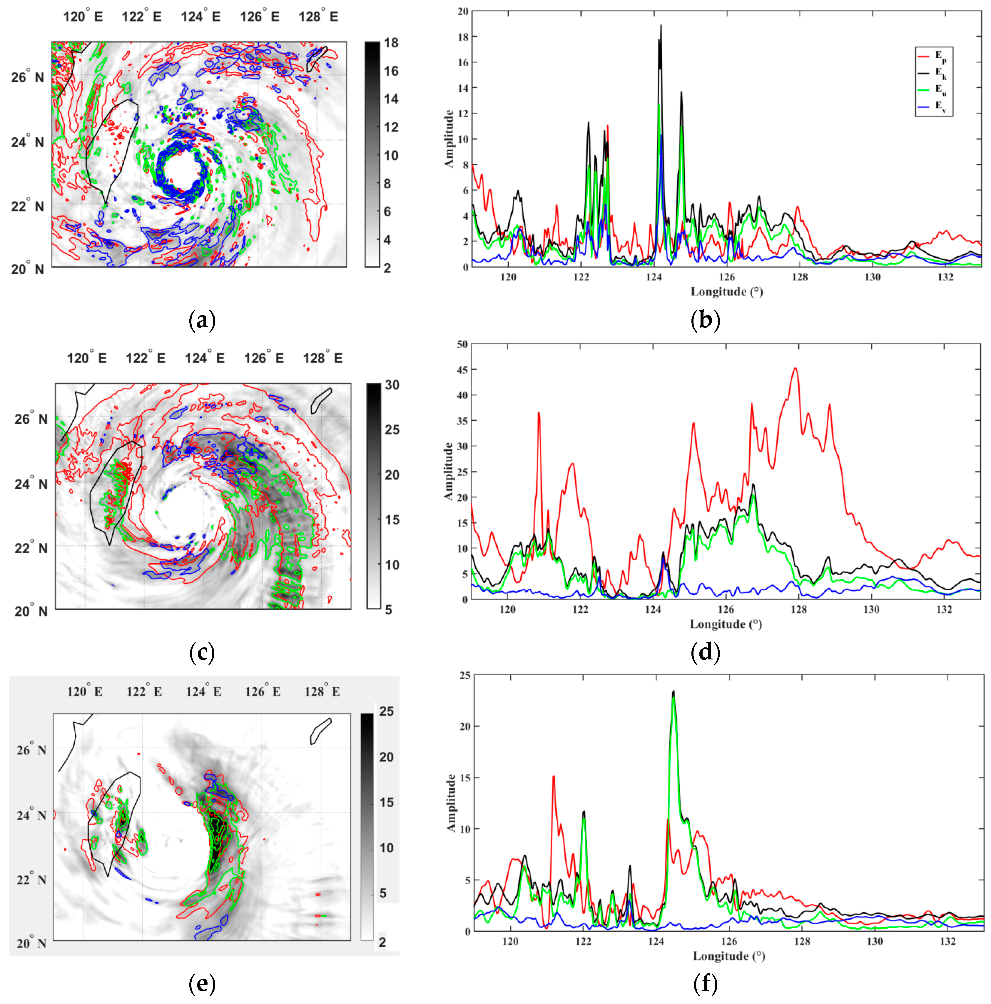 Atmosphere 10 00260 g009 Atmosphere 10 00260 g009