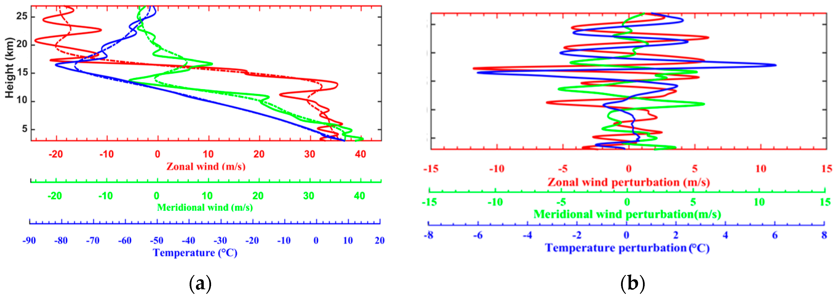 Atmosphere 10 00260 g010 Atmosphere 10 00260 g010