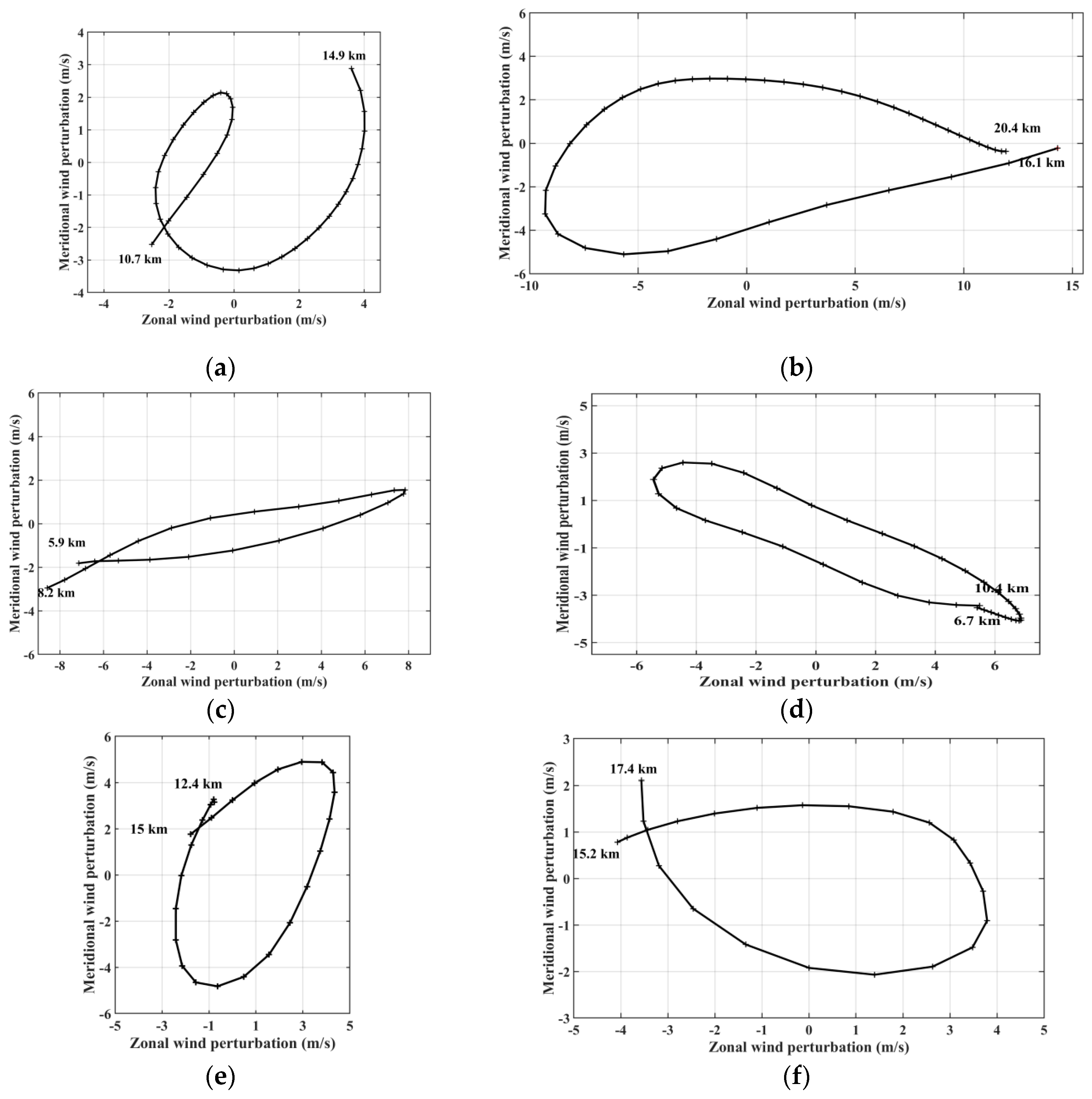 Atmosphere 10 00260 g011 Atmosphere 10 00260 g011