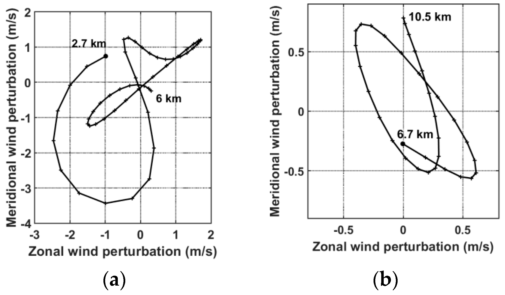 Atmosphere 10 00260 g012a Atmosphere 10 00260 g012a