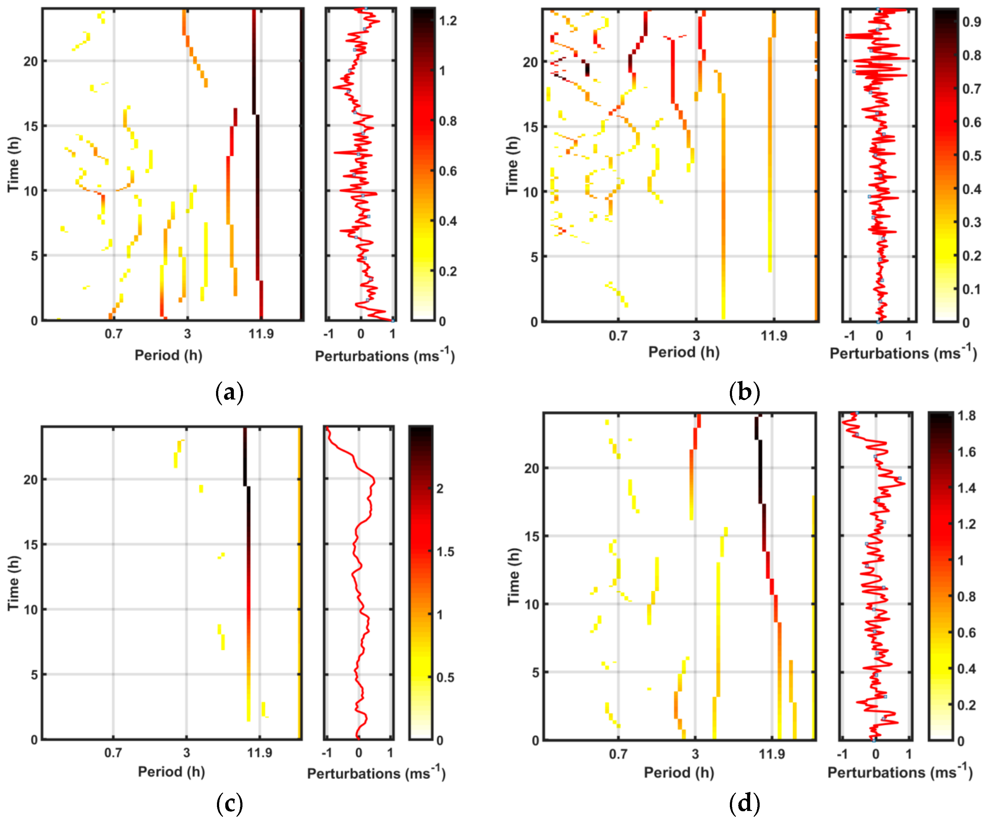 Atmosphere 10 00260 g014 Atmosphere 10 00260 g014