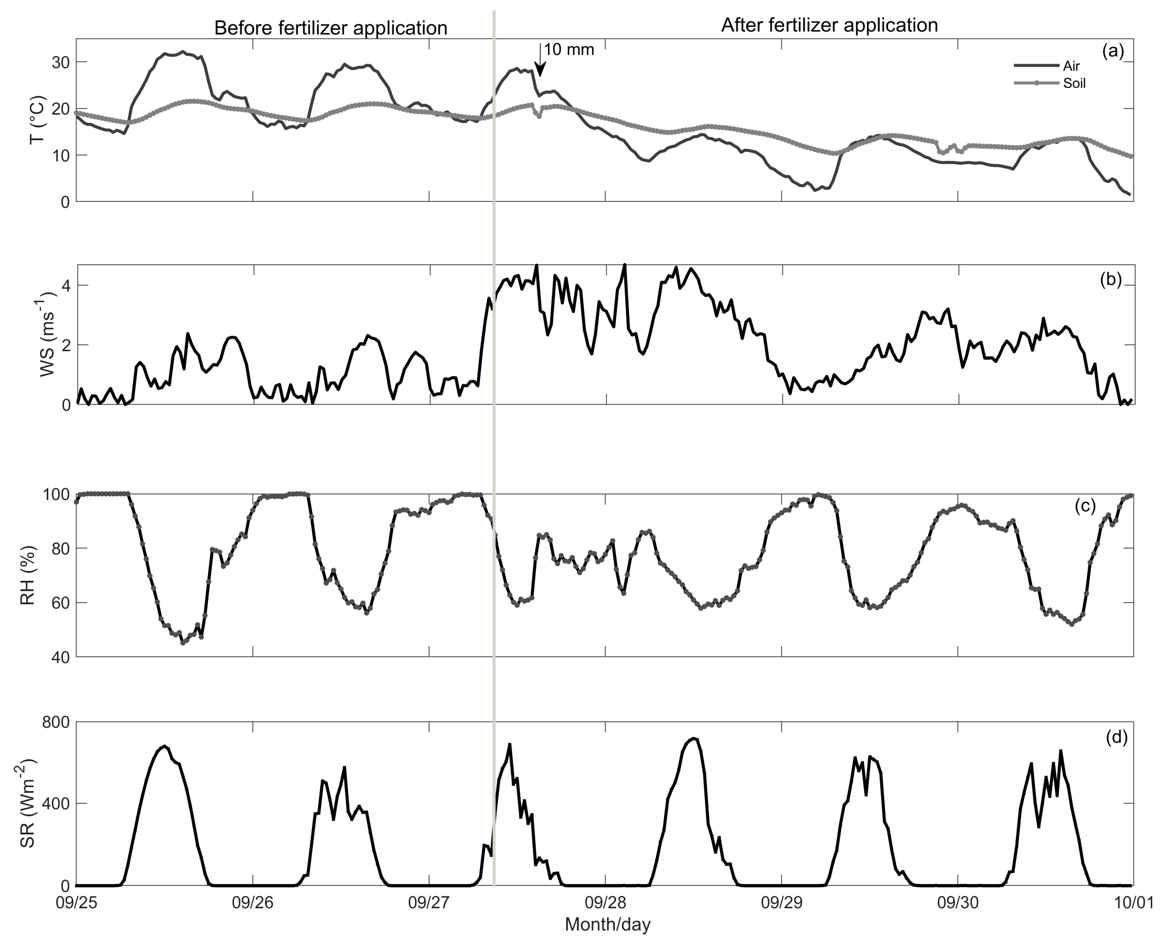 Atmosphere 10 00261 g002 Atmosphere 10 00261 g002