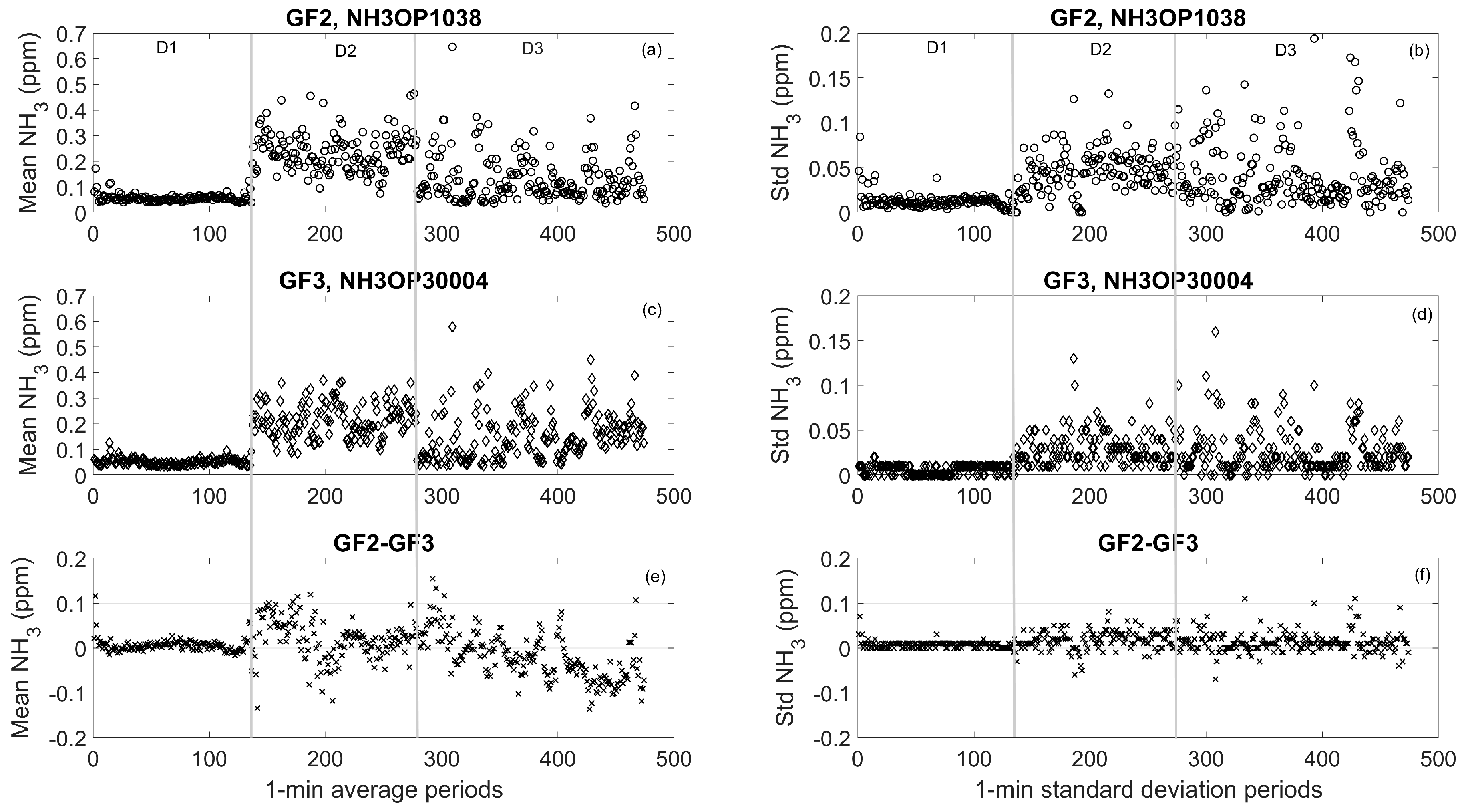 Atmosphere 10 00261 g004 Atmosphere 10 00261 g004