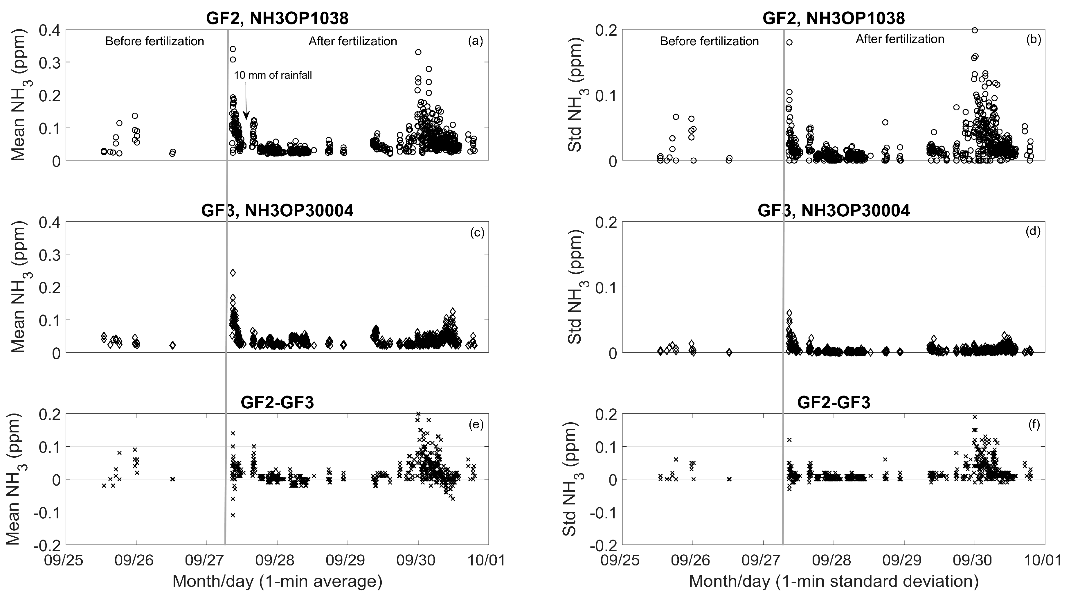 Atmosphere 10 00261 g005 Atmosphere 10 00261 g005