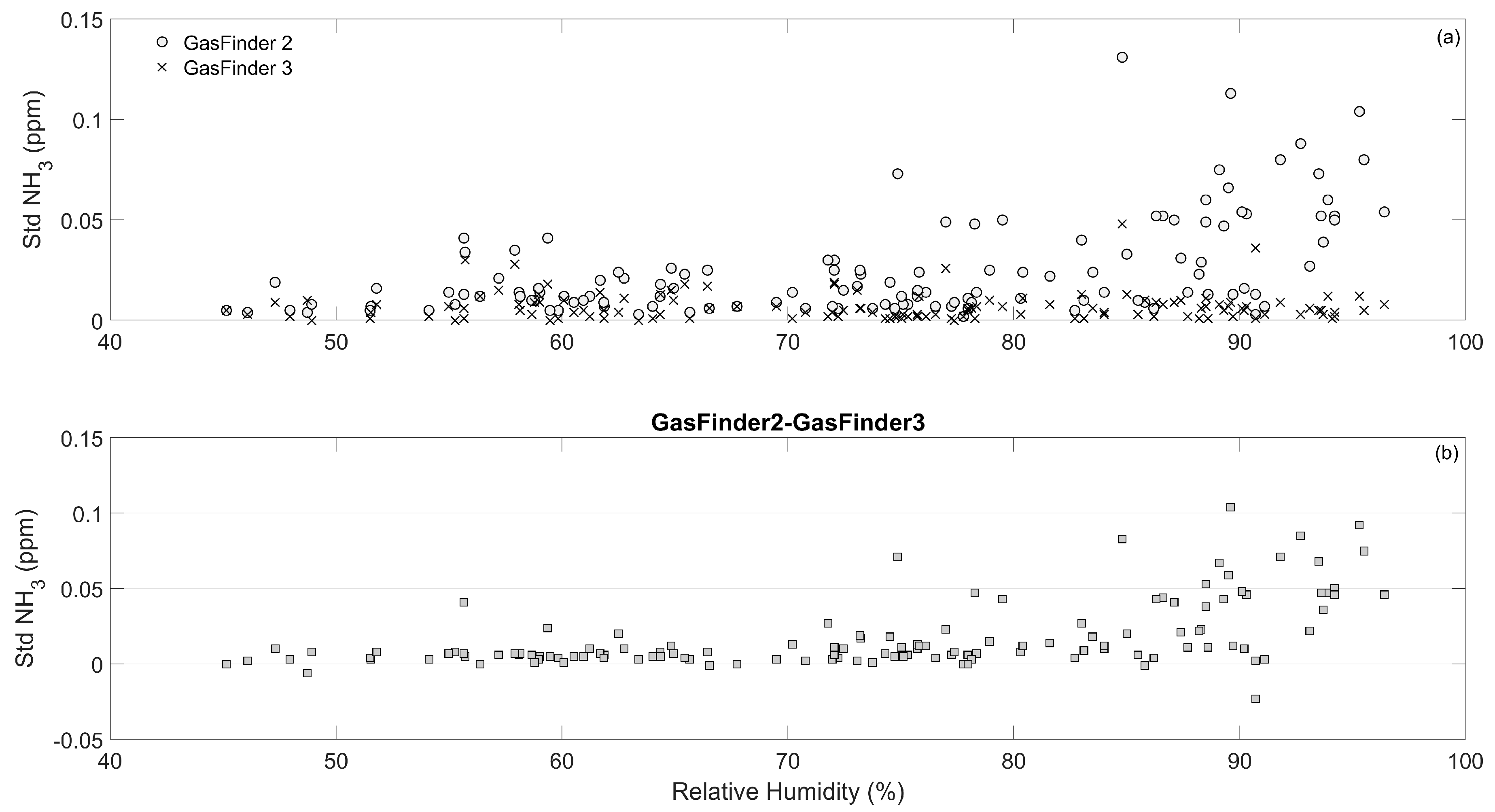 Atmosphere 10 00261 g006 Atmosphere 10 00261 g006