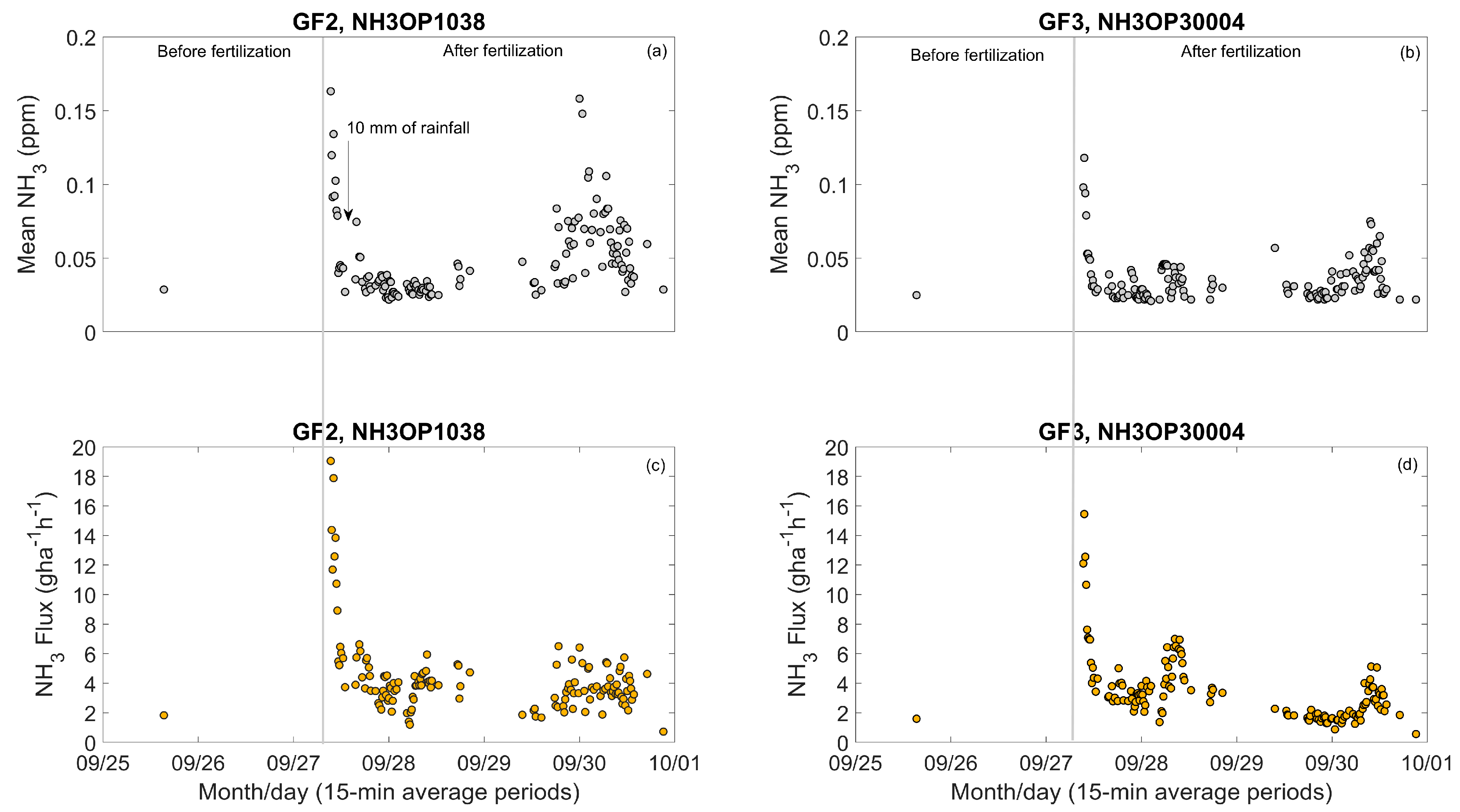 Atmosphere 10 00261 g007 Atmosphere 10 00261 g007
