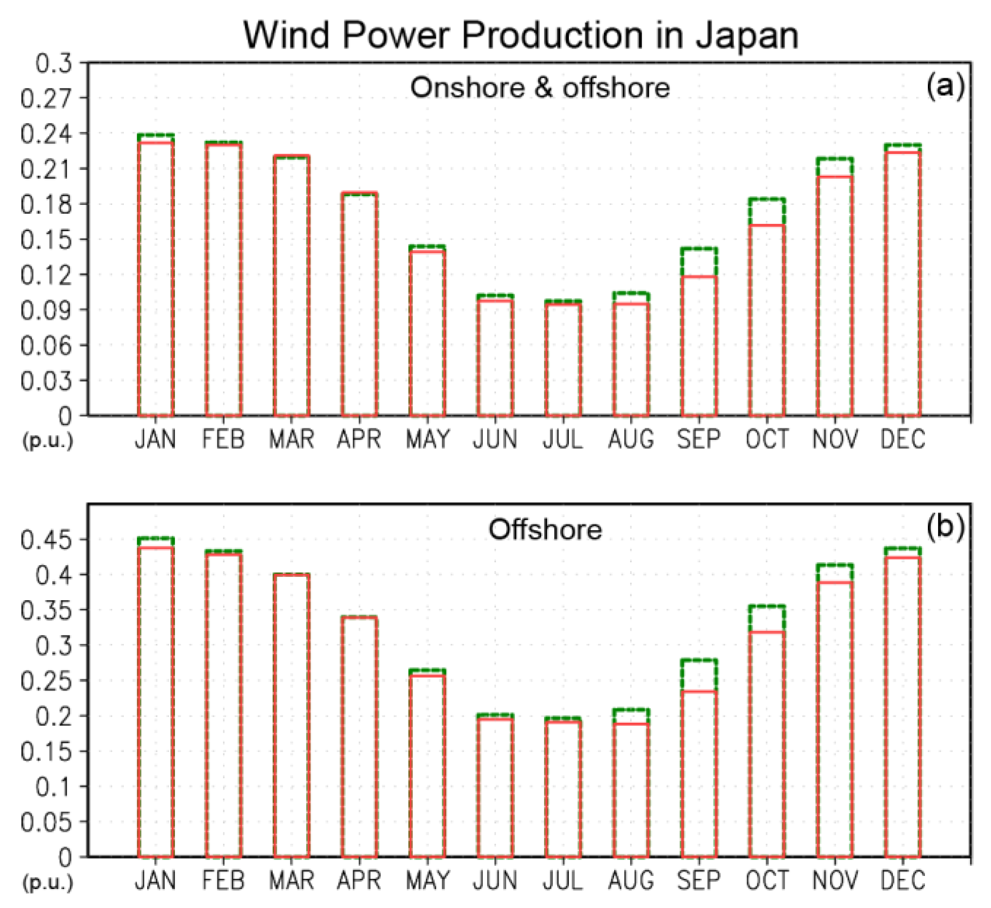 Atmosphere 10 00265 g005