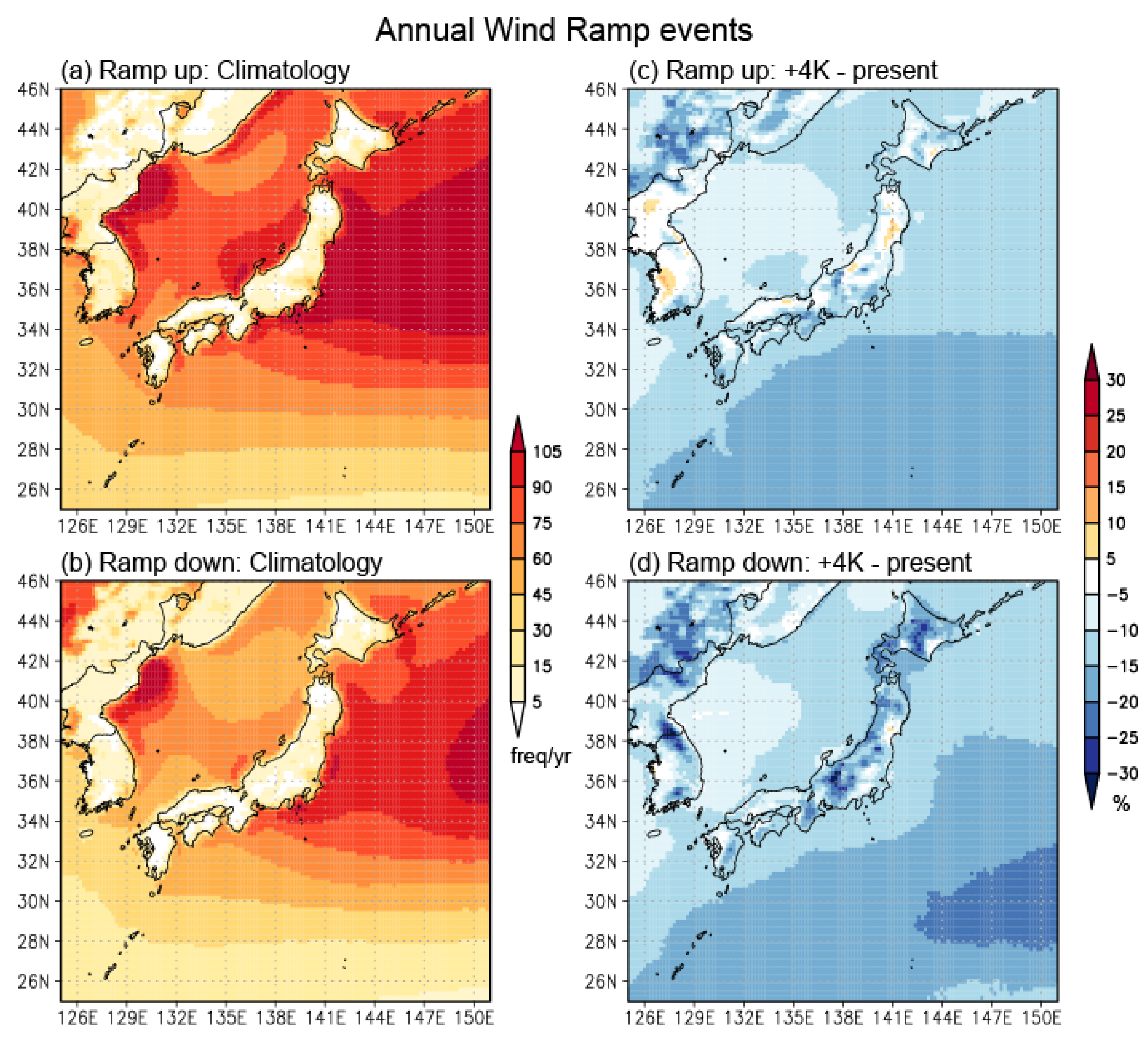 Atmosphere Free FullText The Impact of Global Warming on Wind