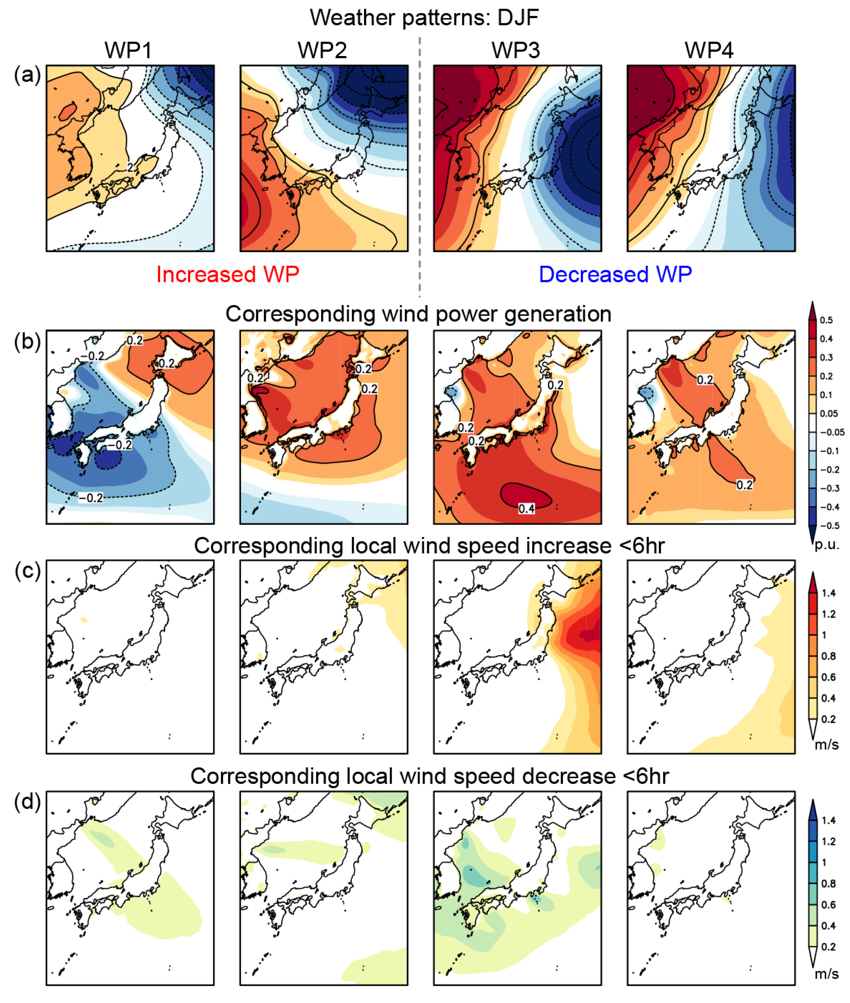Atmosphere 10 00265 g012