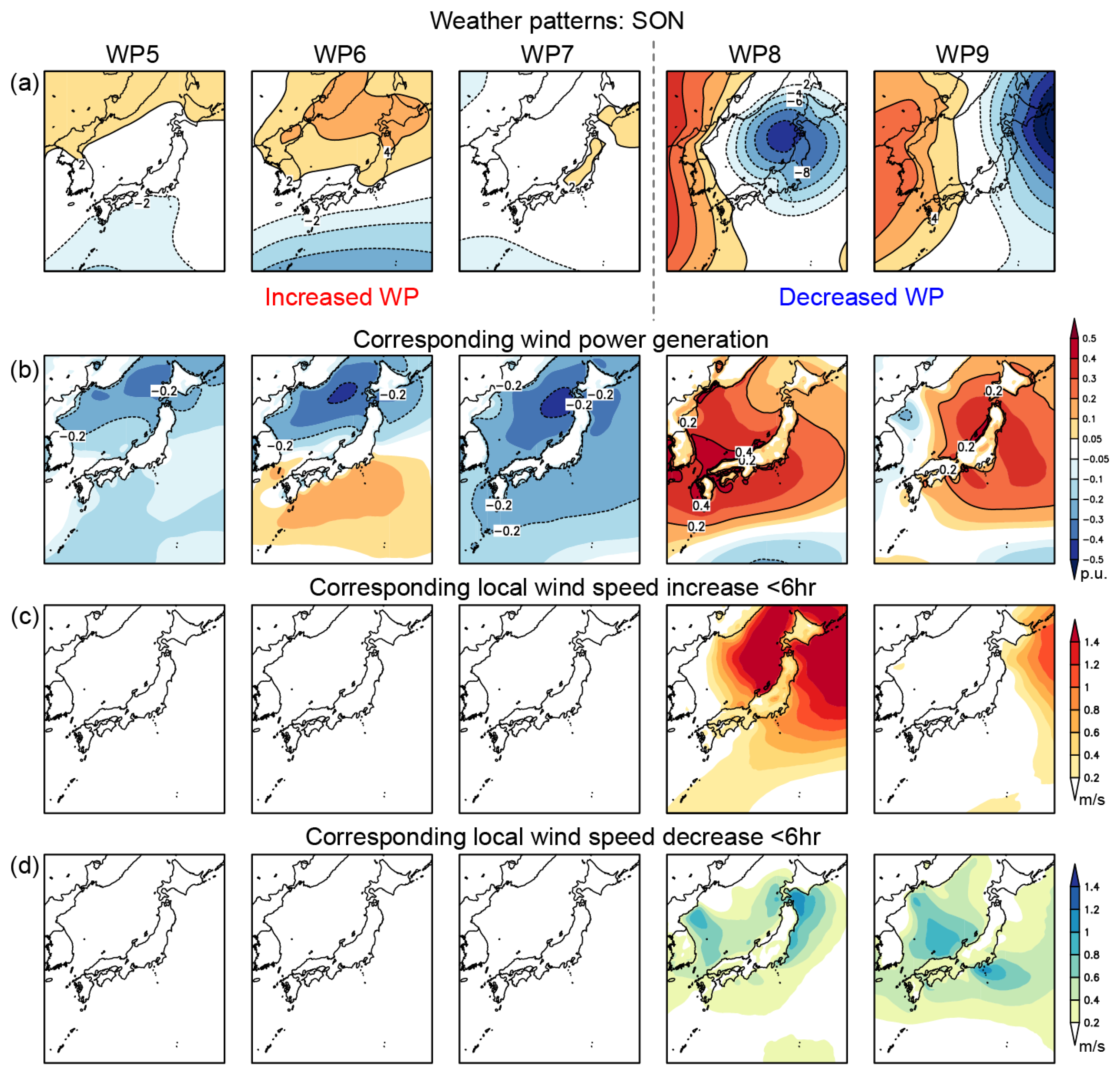 Atmosphere 10 00265 g015