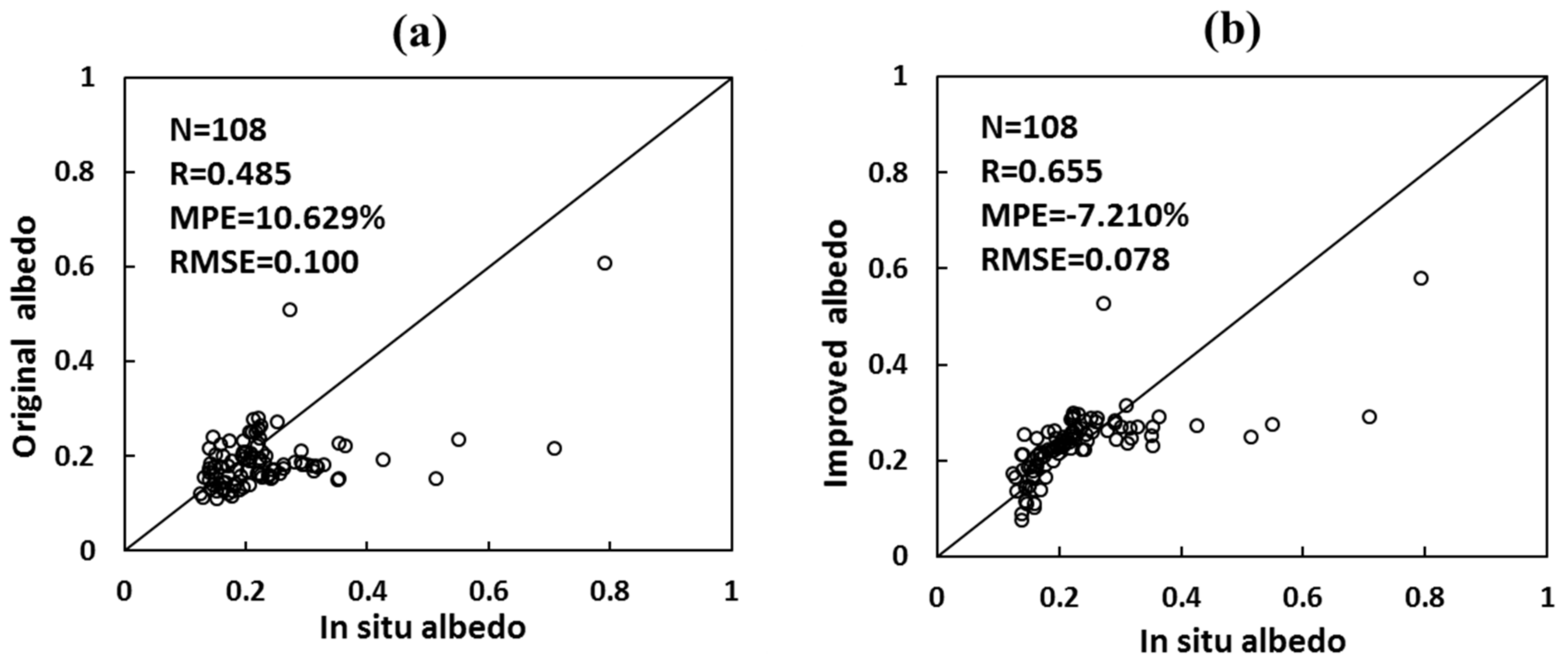 Atmosphere 10 00268 g003 550