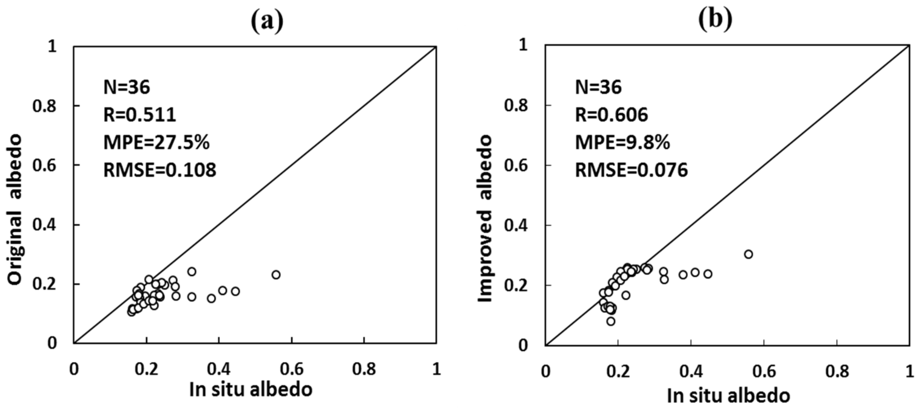 Atmosphere 10 00268 g004 550