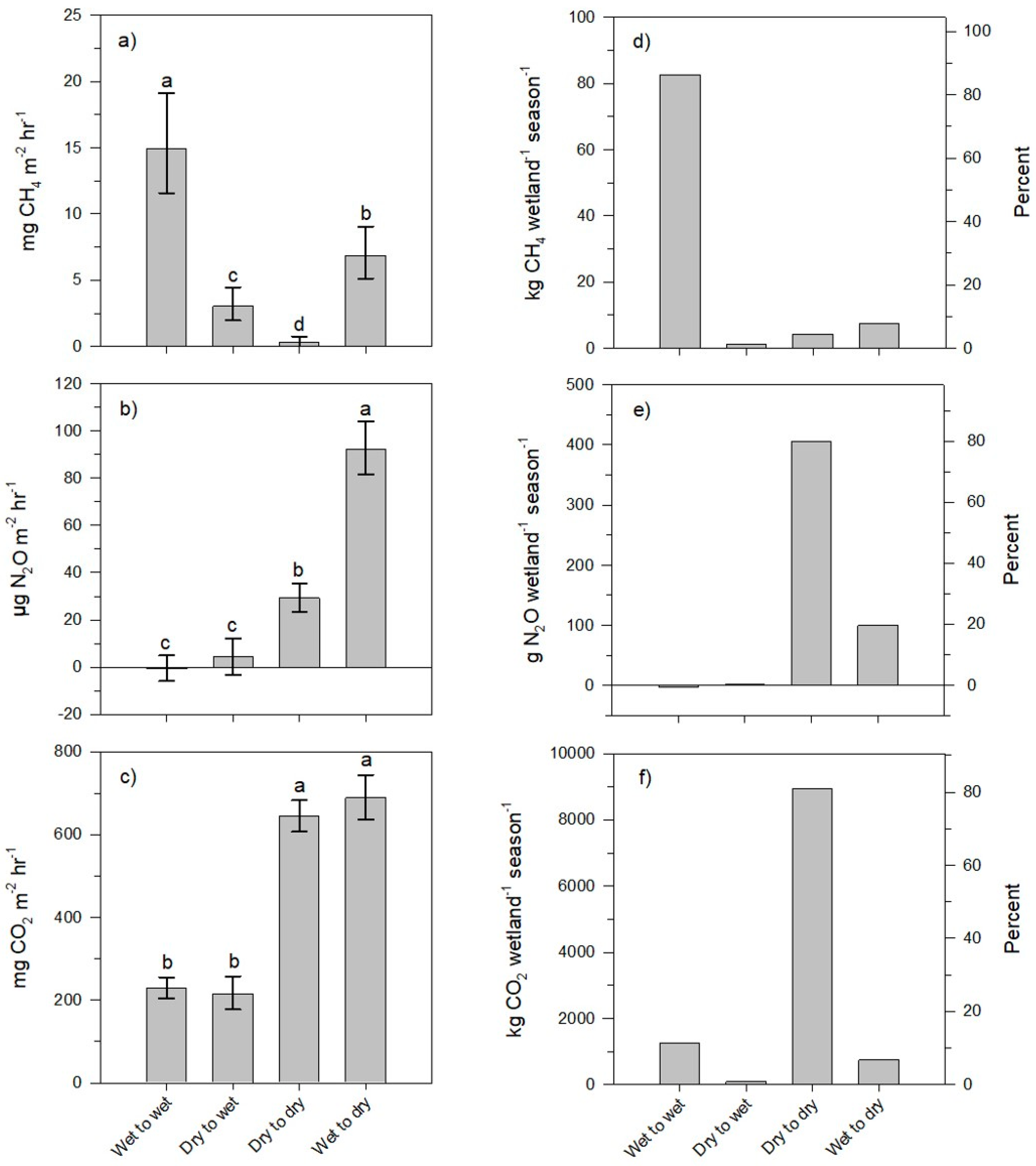 Atmosphere 10 00269 g003 Atmosphere 10 00269 g003