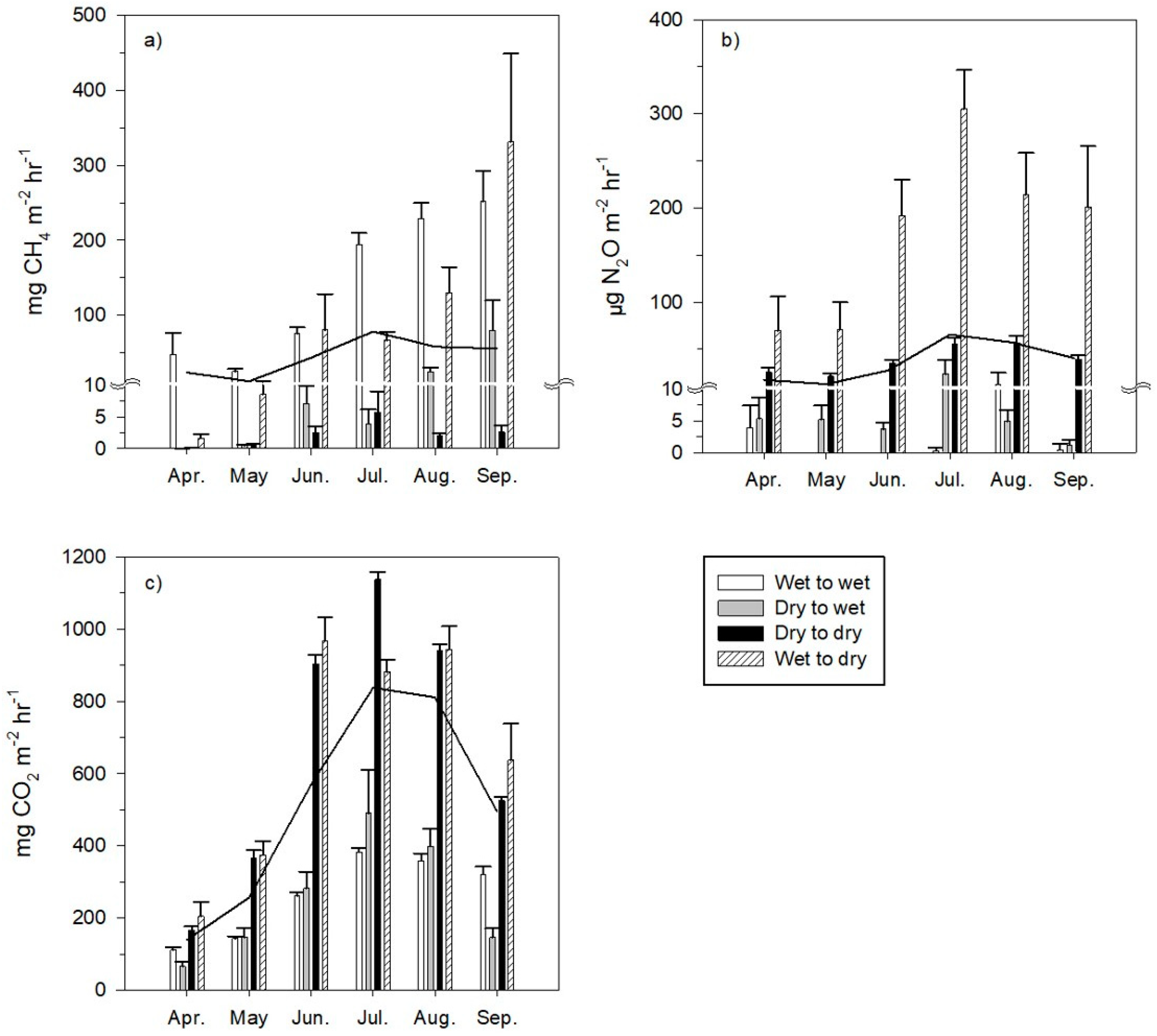 Atmosphere 10 00269 g004 Atmosphere 10 00269 g004