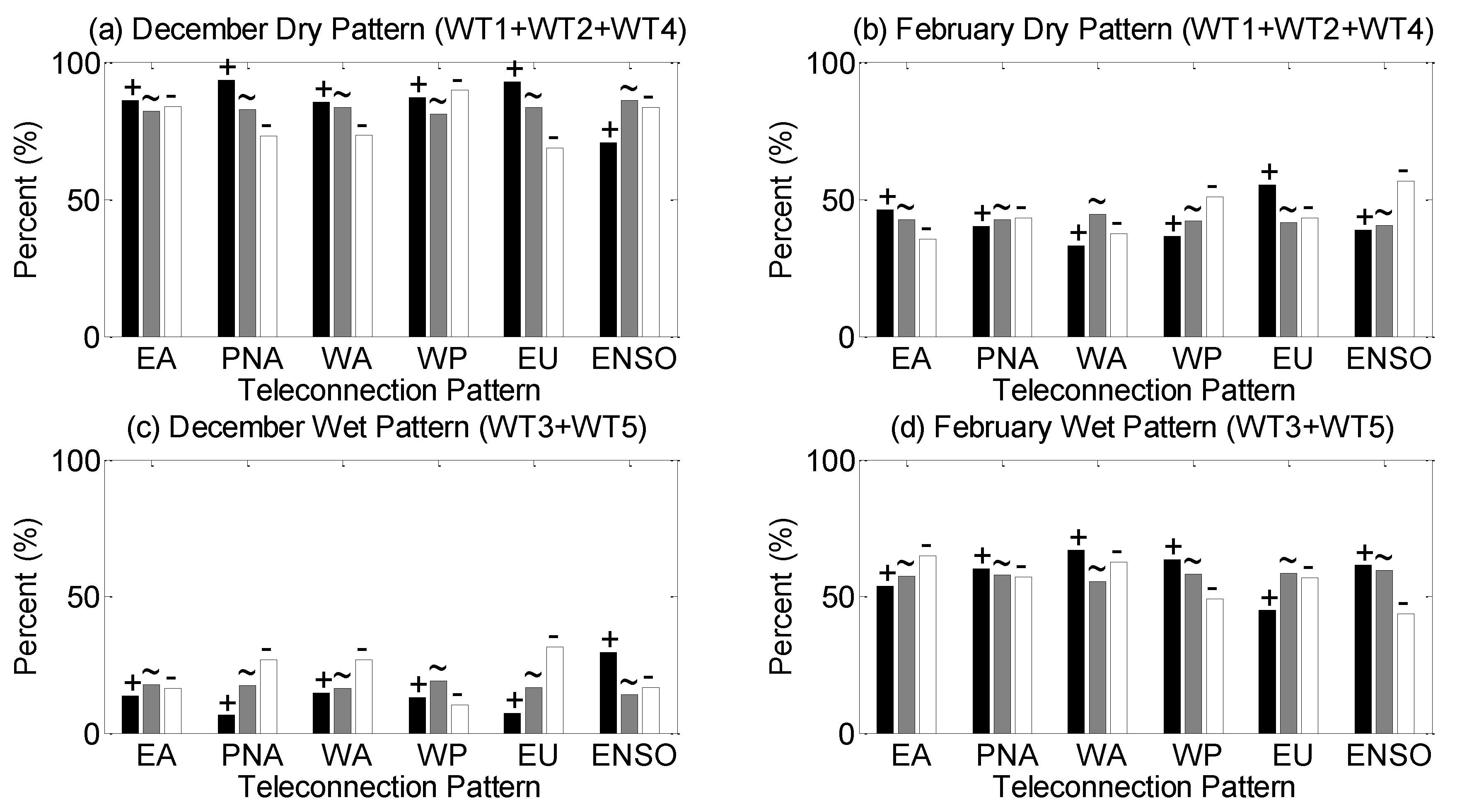Atmosphere 10 00271 g008