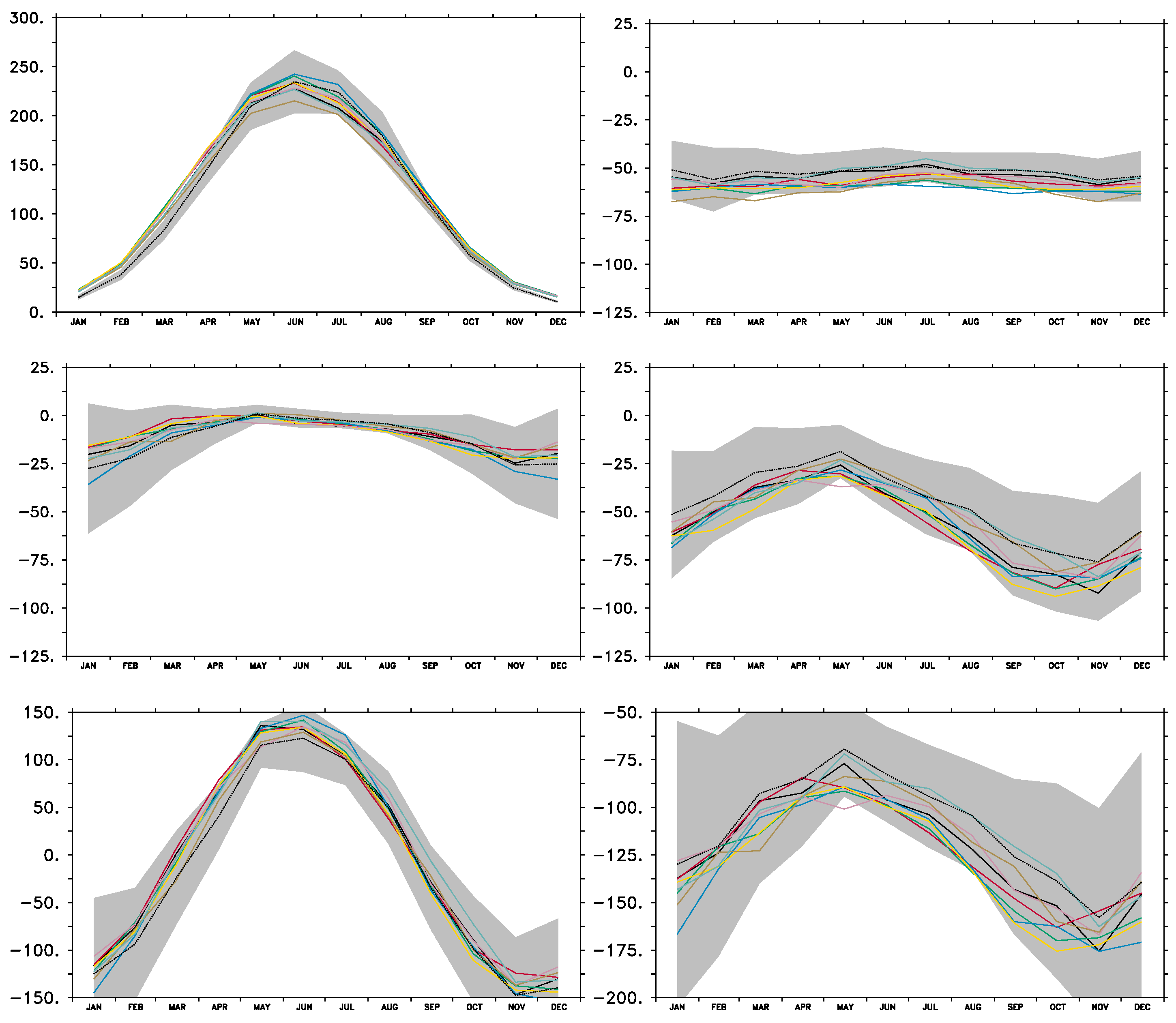 Atmosphere 10 00272 g004