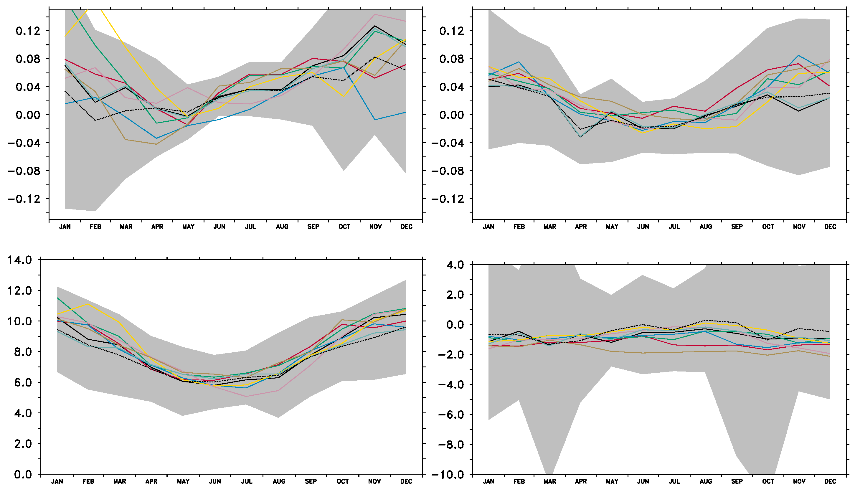 Atmosphere 10 00272 g005