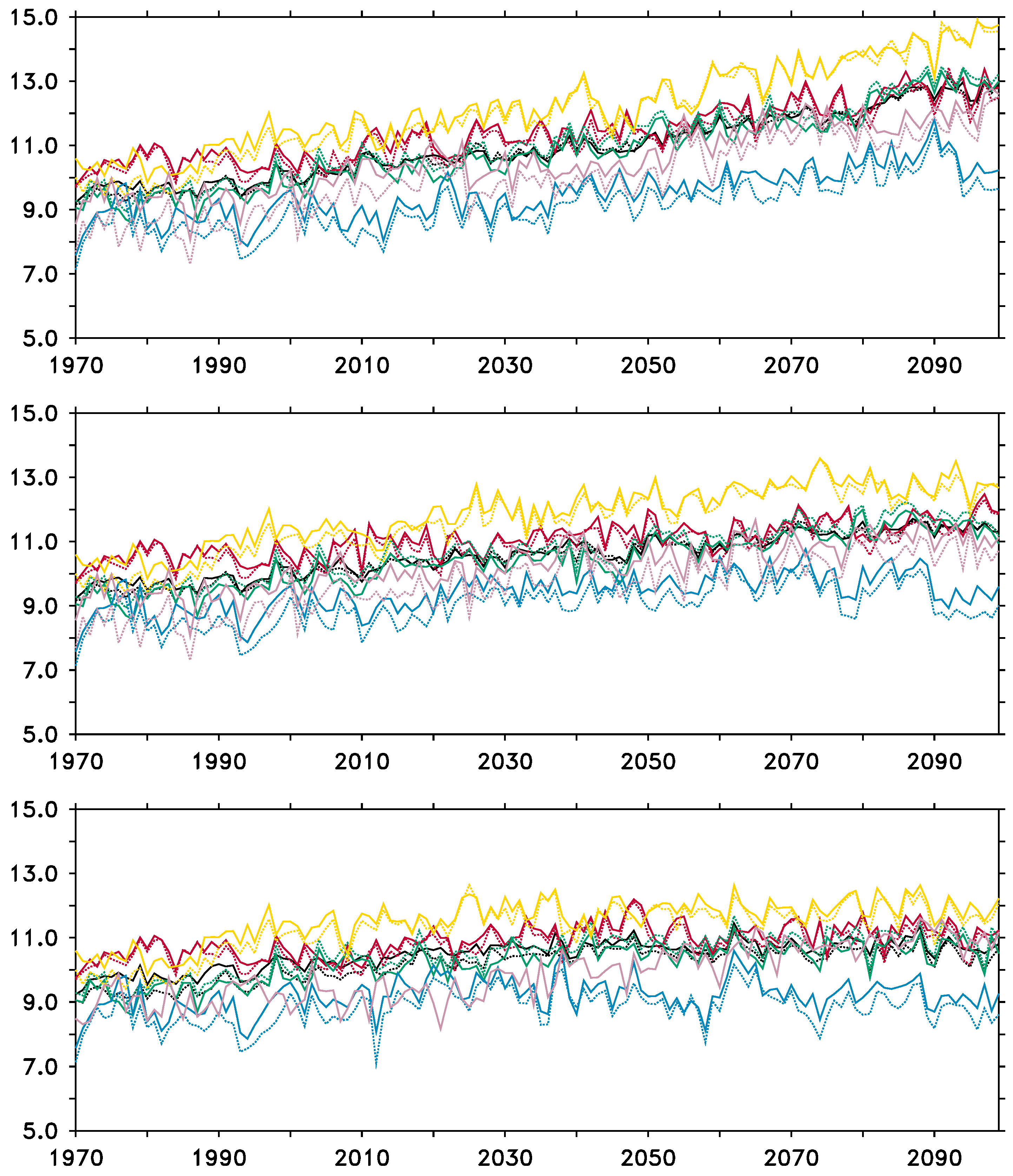 Atmosphere 10 00272 g006