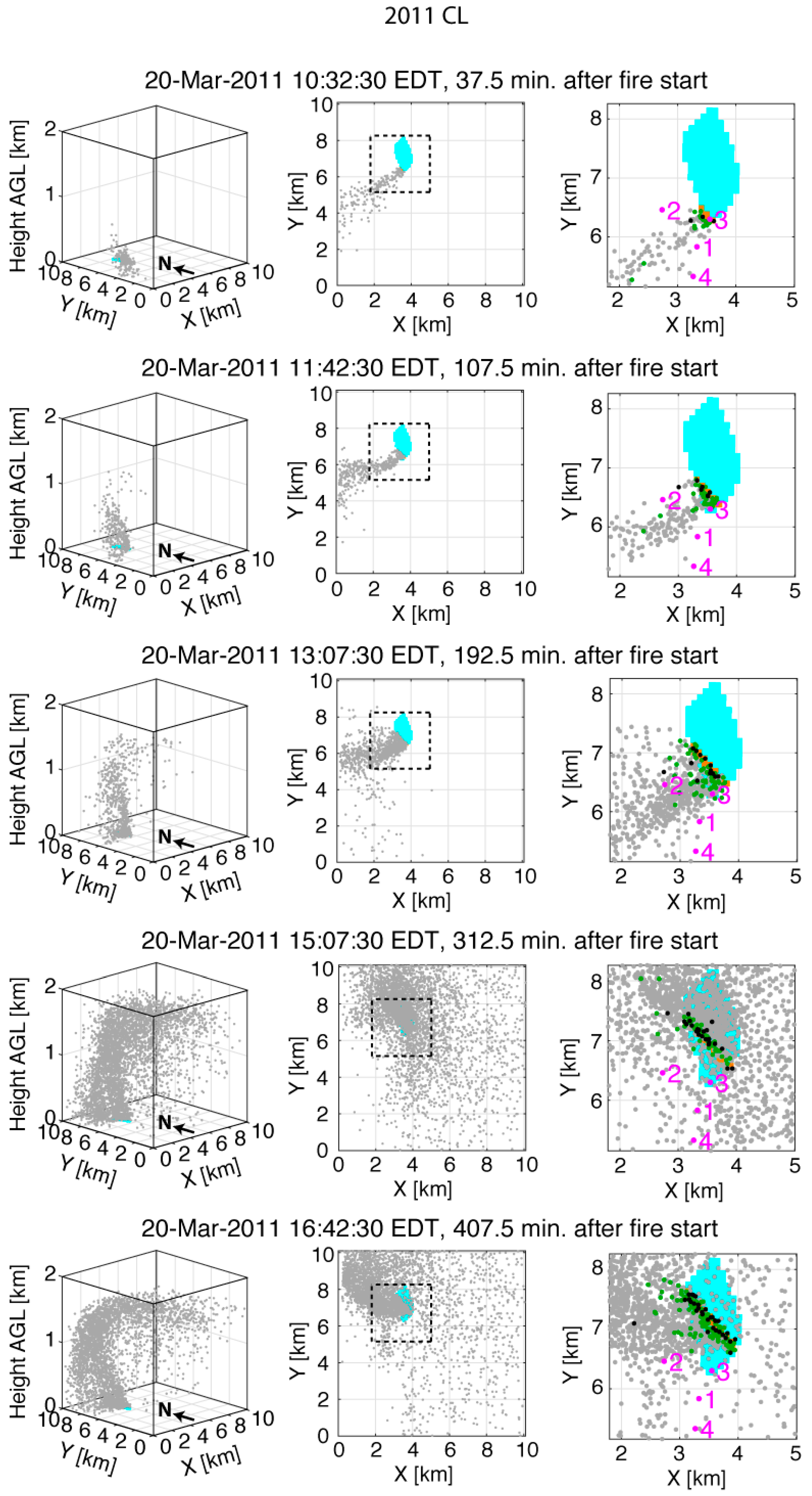 Atmosphere 10 00273 g002 Atmosphere 10 00273 g002