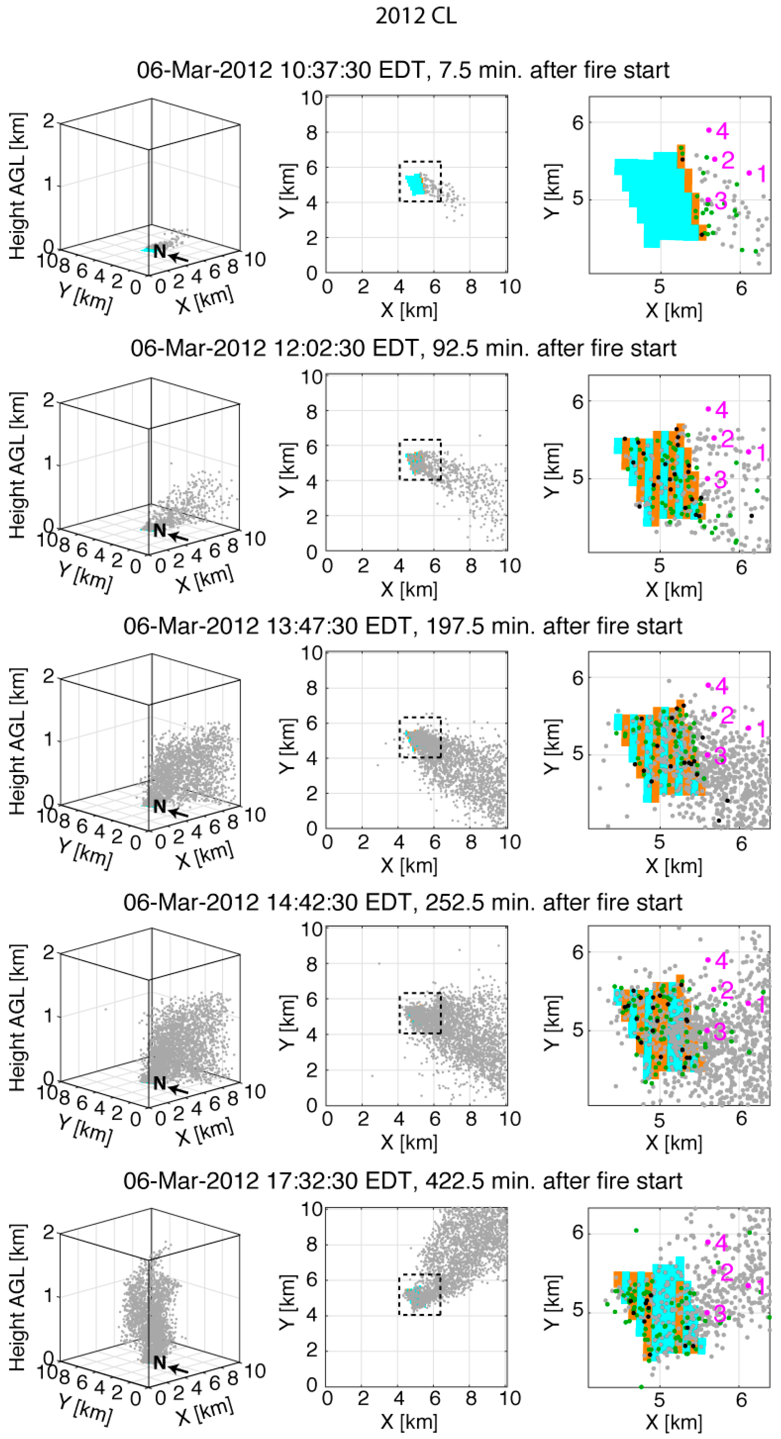 Atmosphere 10 00273 g003 Atmosphere 10 00273 g003
