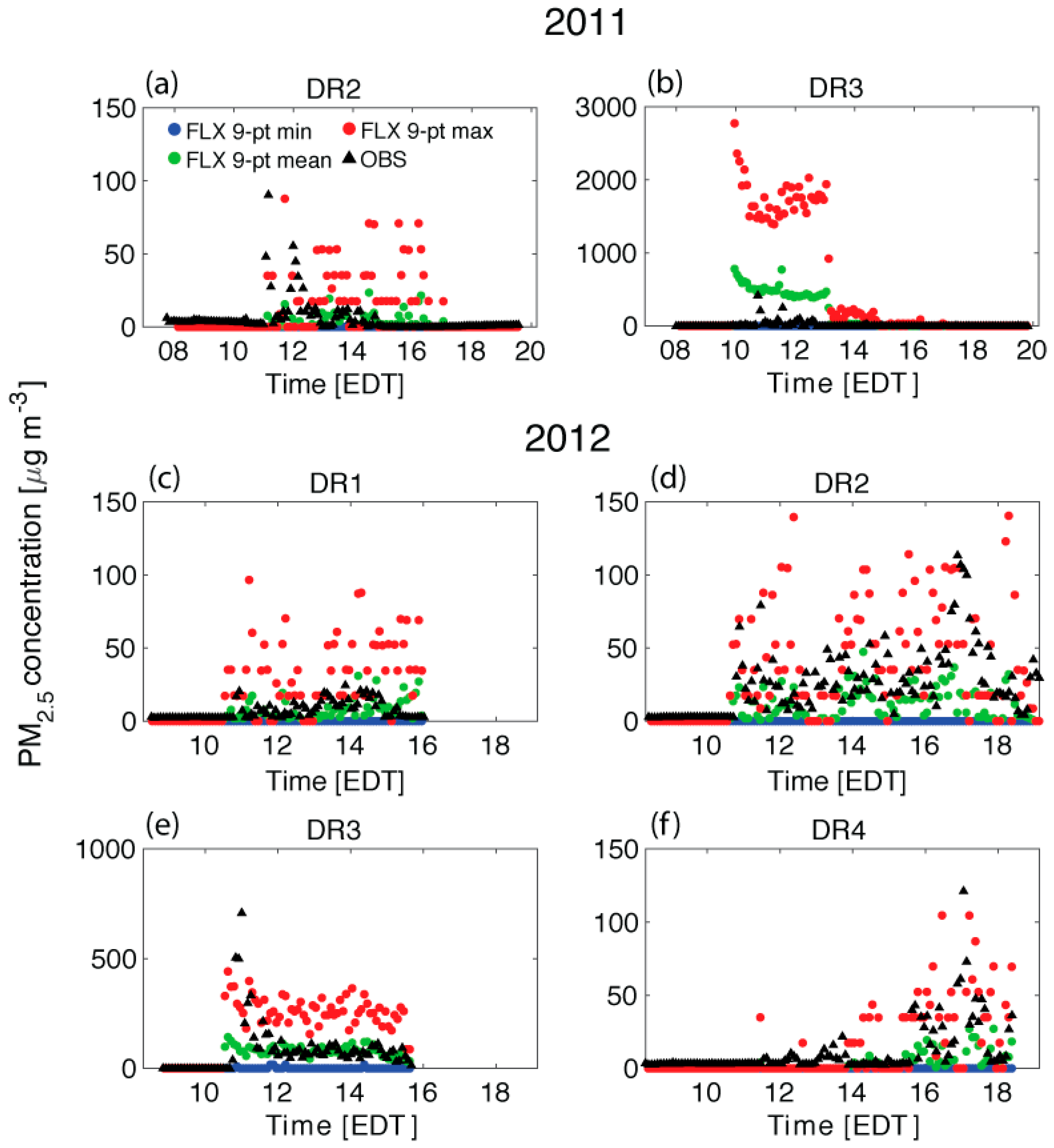 Atmosphere 10 00273 g004 Atmosphere 10 00273 g004