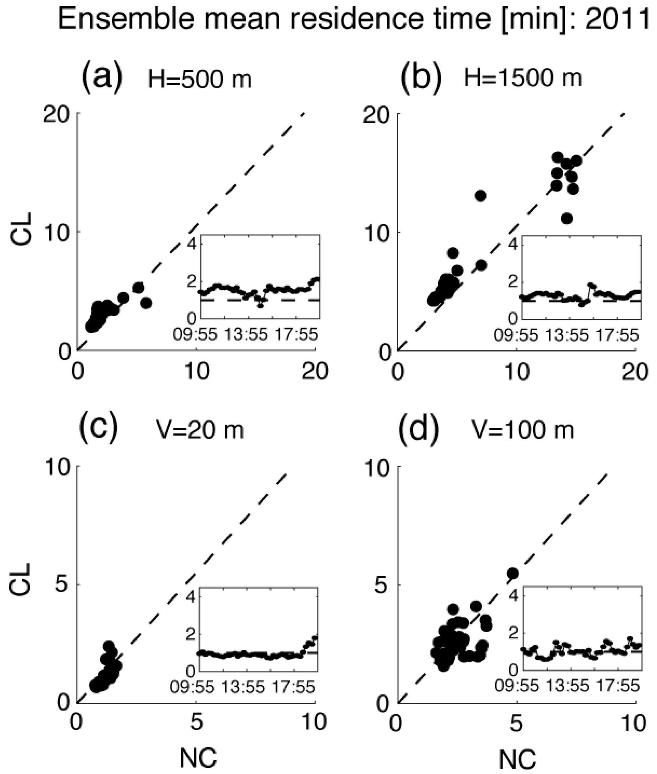 Atmosphere 10 00273 g007 Atmosphere 10 00273 g007
