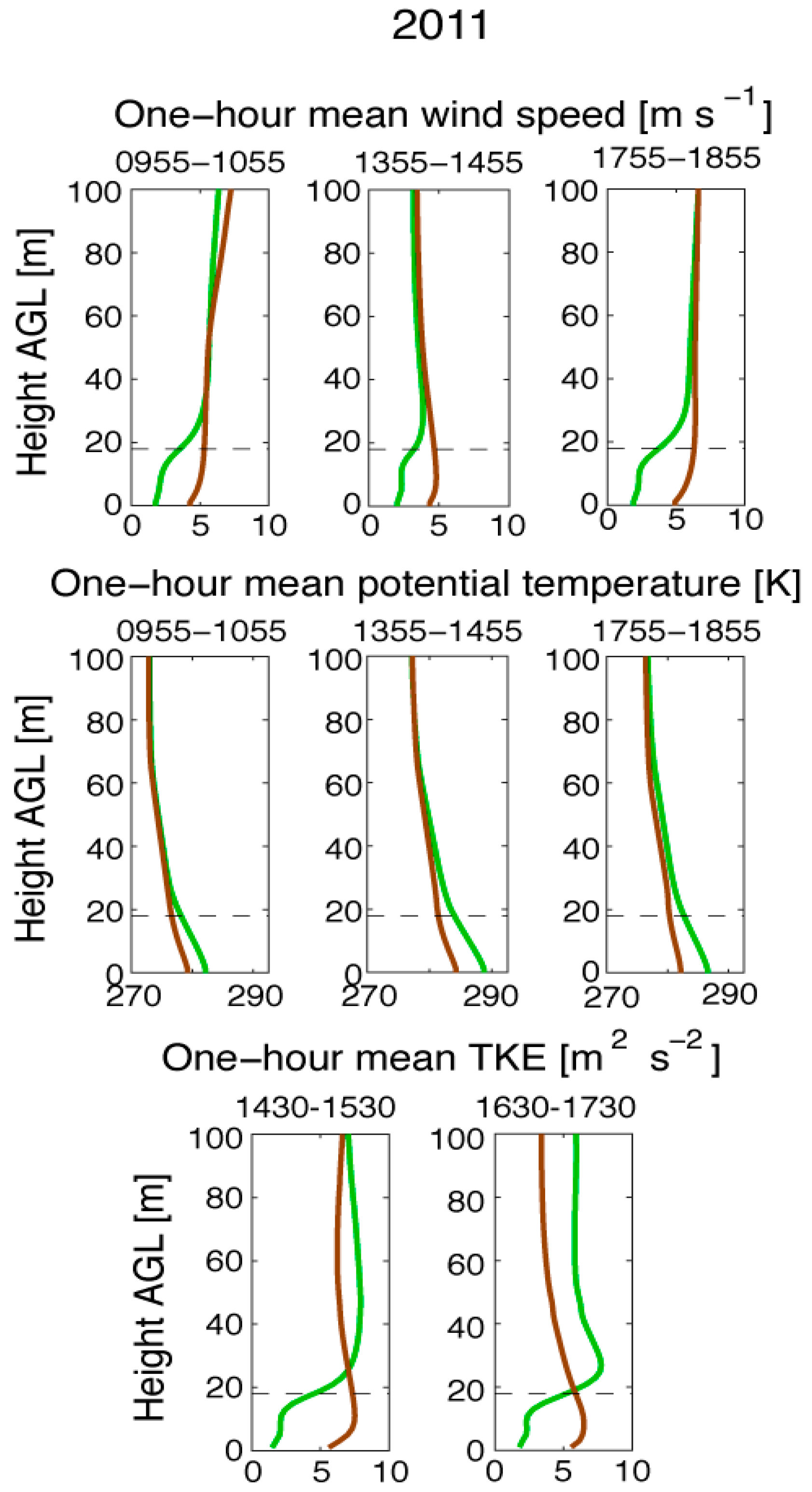 Atmosphere 10 00273 g008 Atmosphere 10 00273 g008