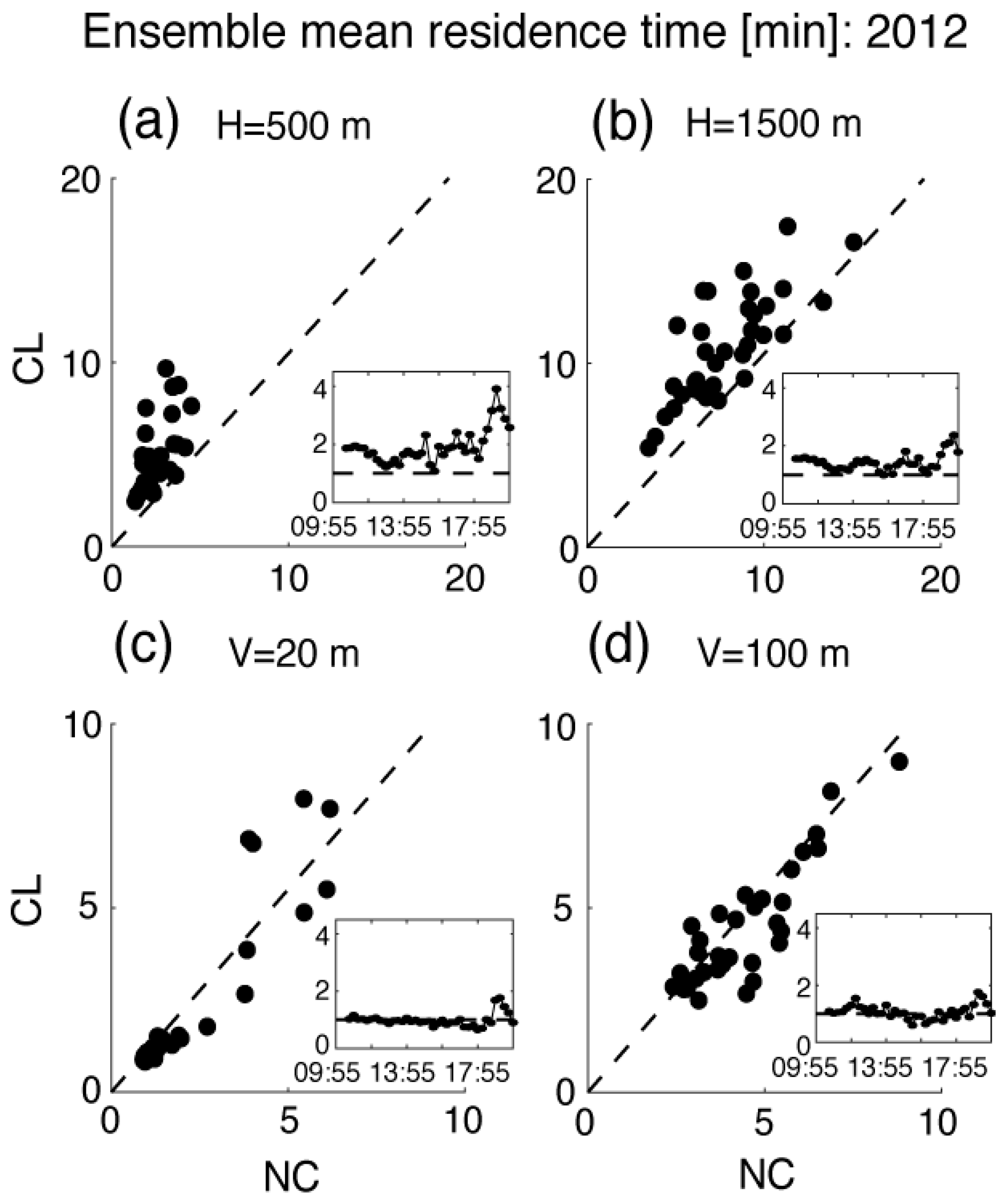 Atmosphere 10 00273 g011 Atmosphere 10 00273 g011