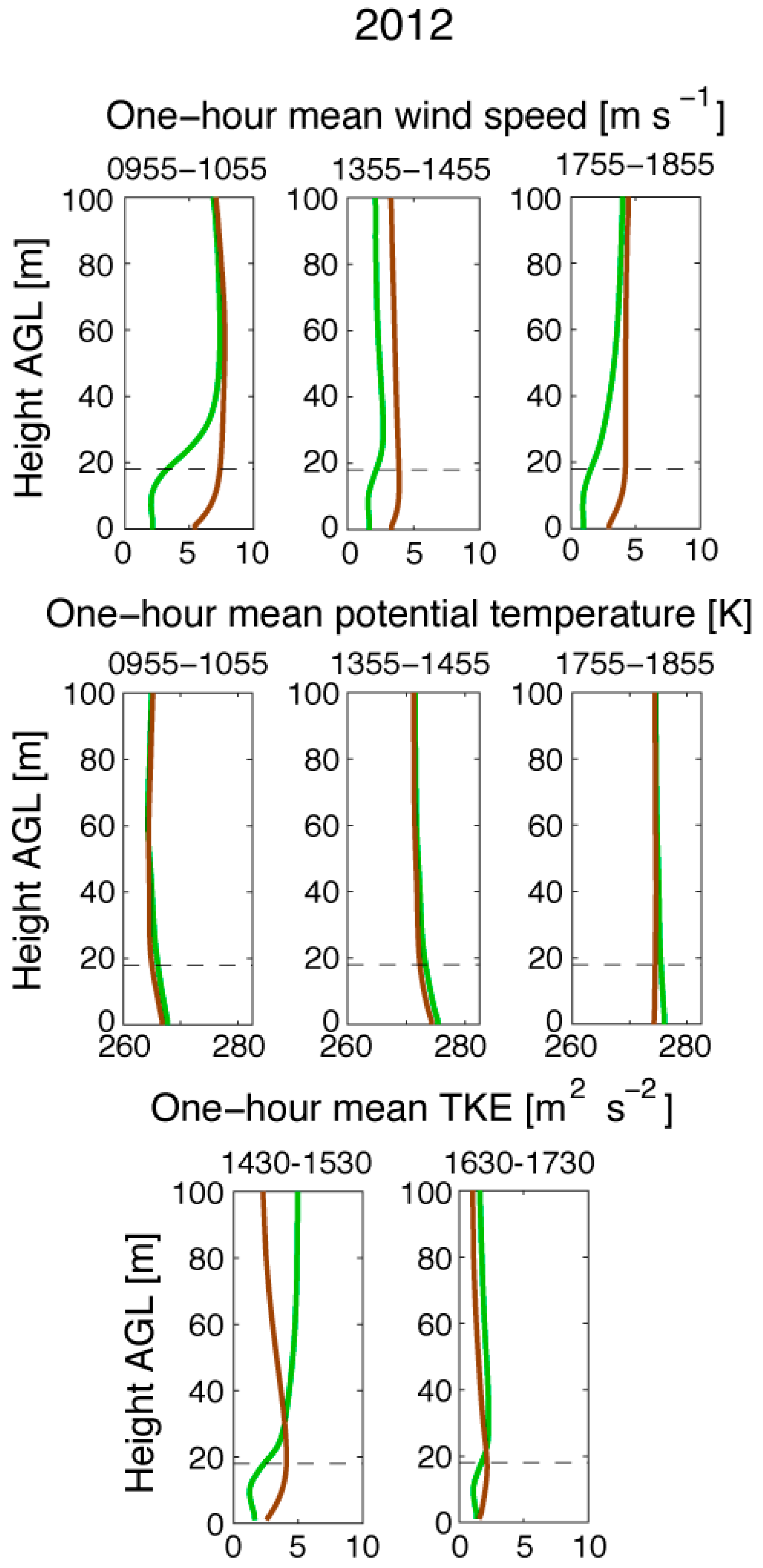 Atmosphere 10 00273 g012 Atmosphere 10 00273 g012