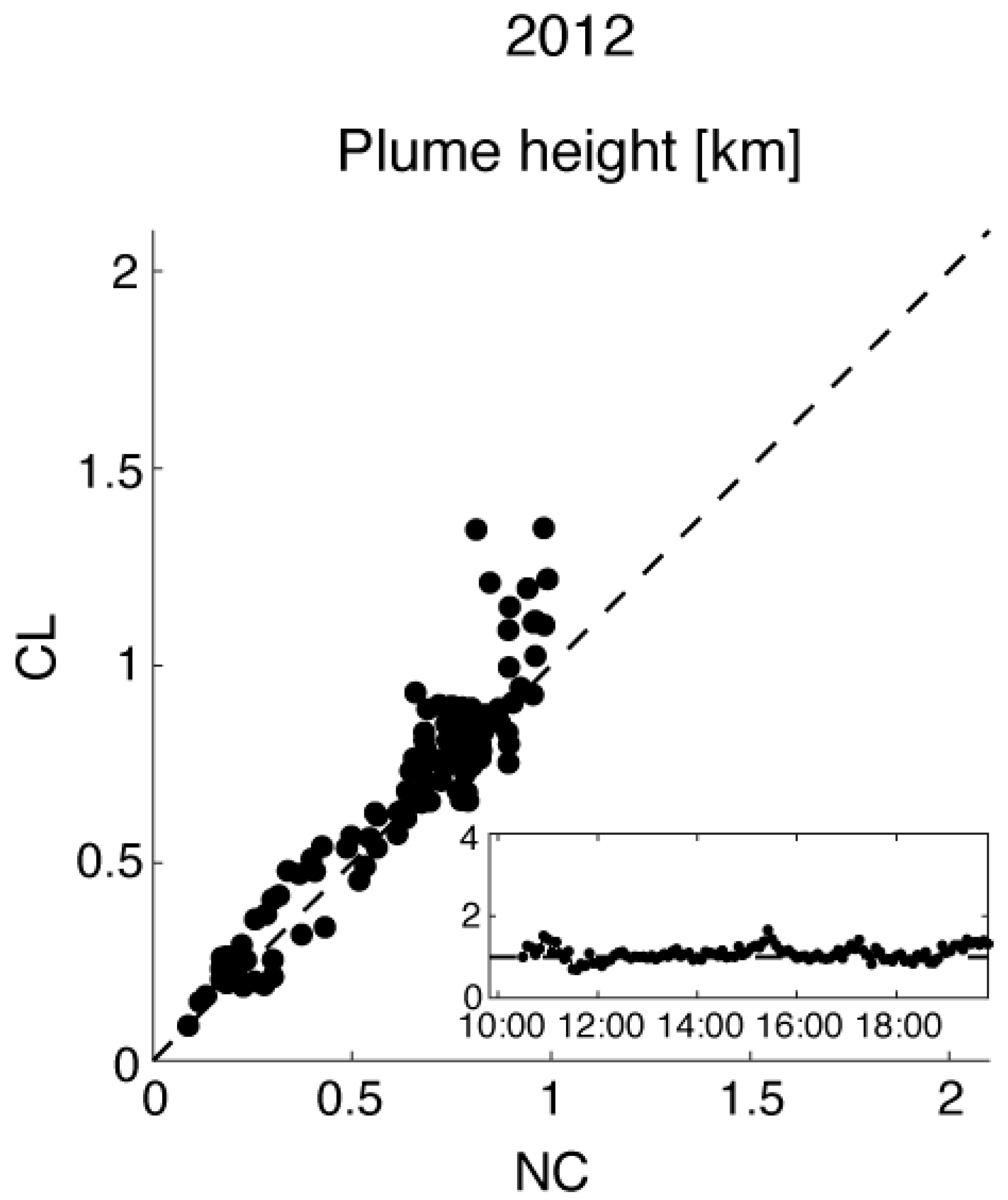 Atmosphere 10 00273 g013 Atmosphere 10 00273 g013