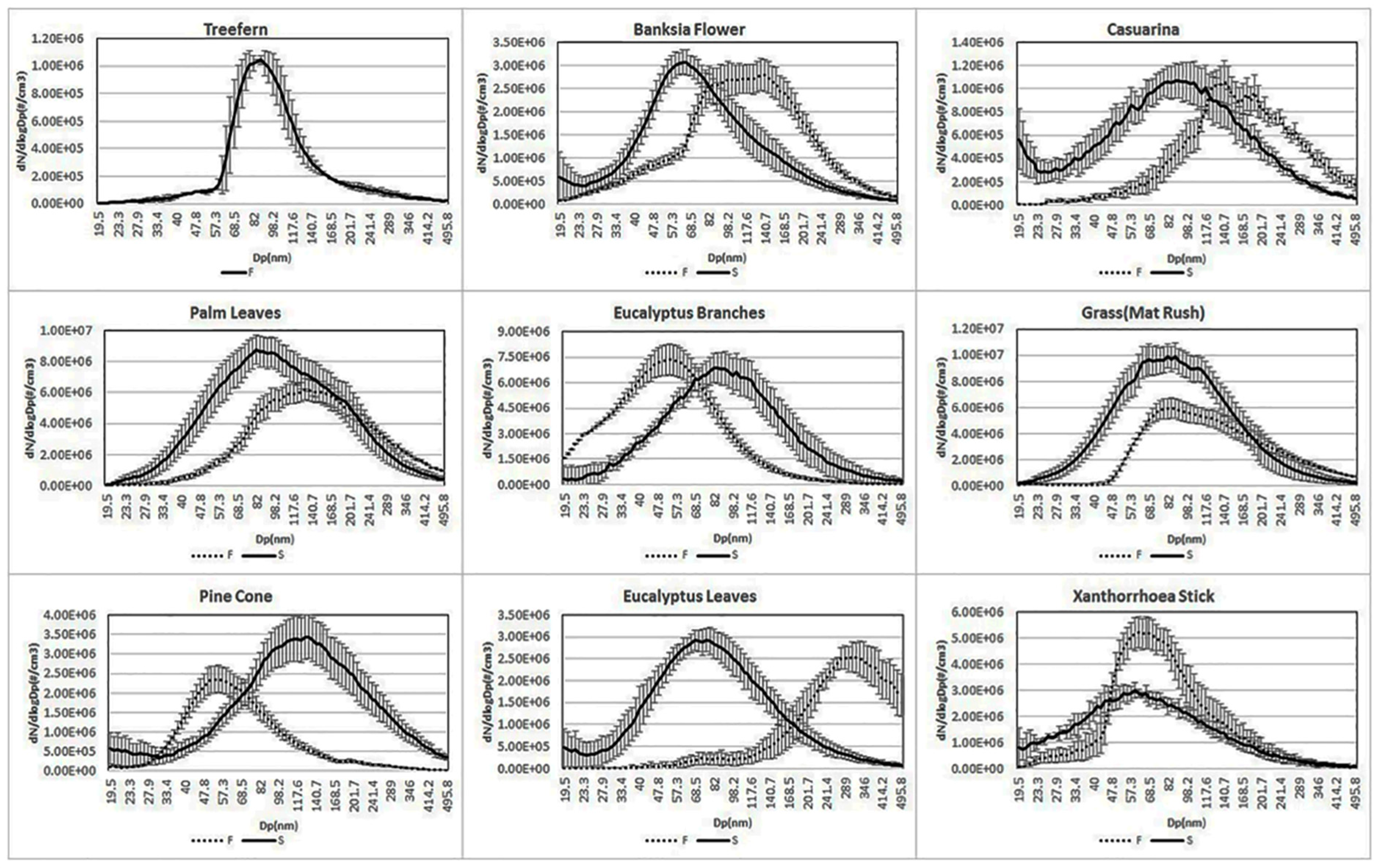Atmosphere 10 00278 g002 Atmosphere 10 00278 g002