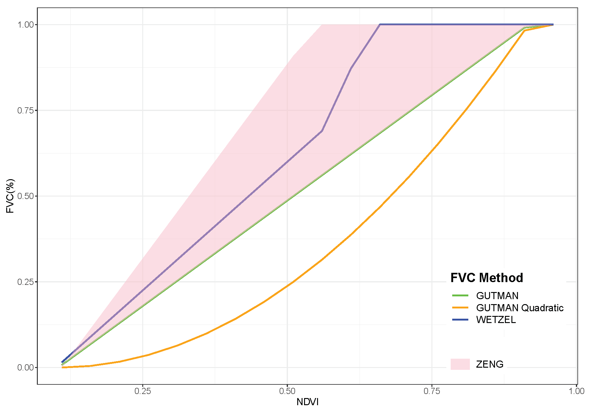 Atmosphere 10 00281 g003