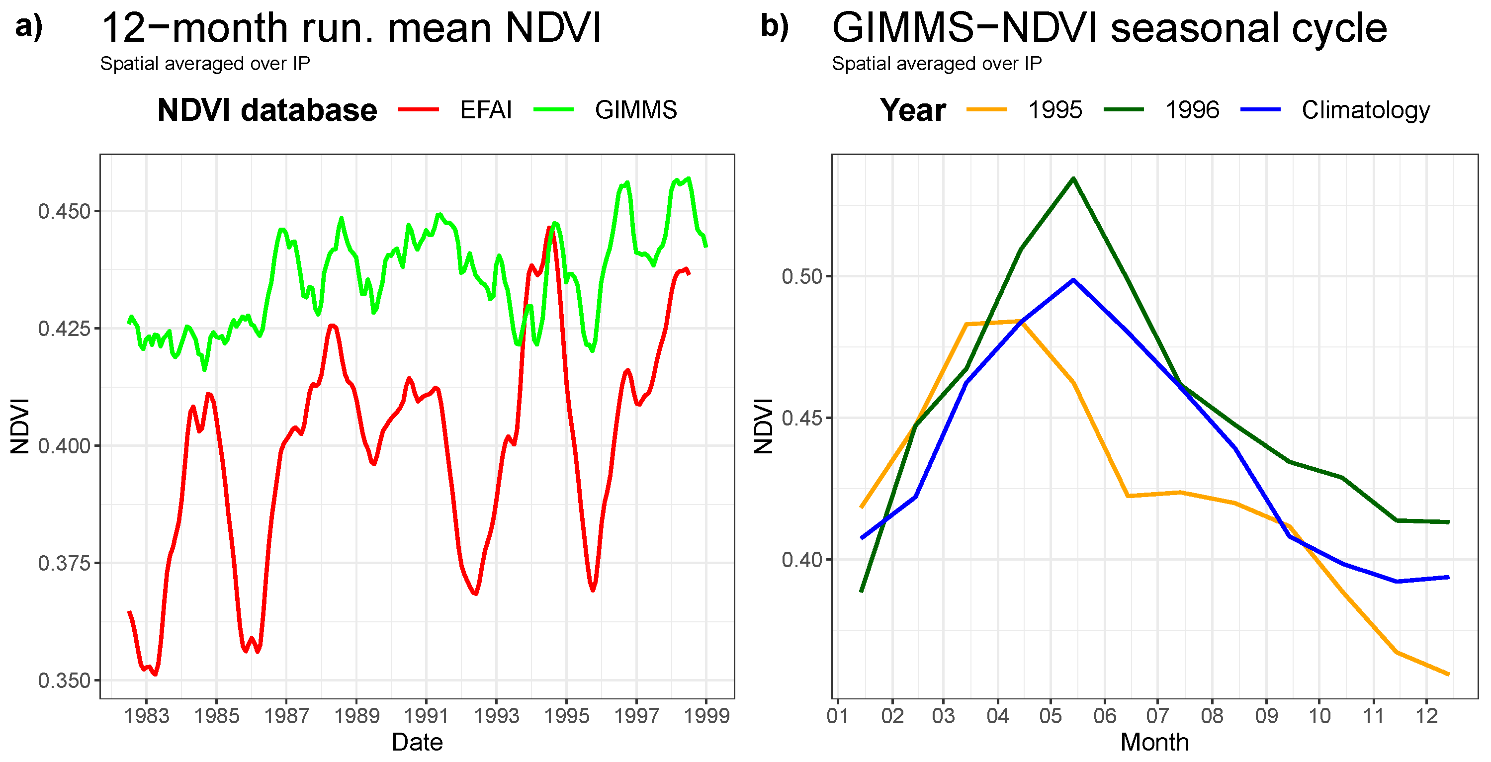 Atmosphere 10 00281 g007