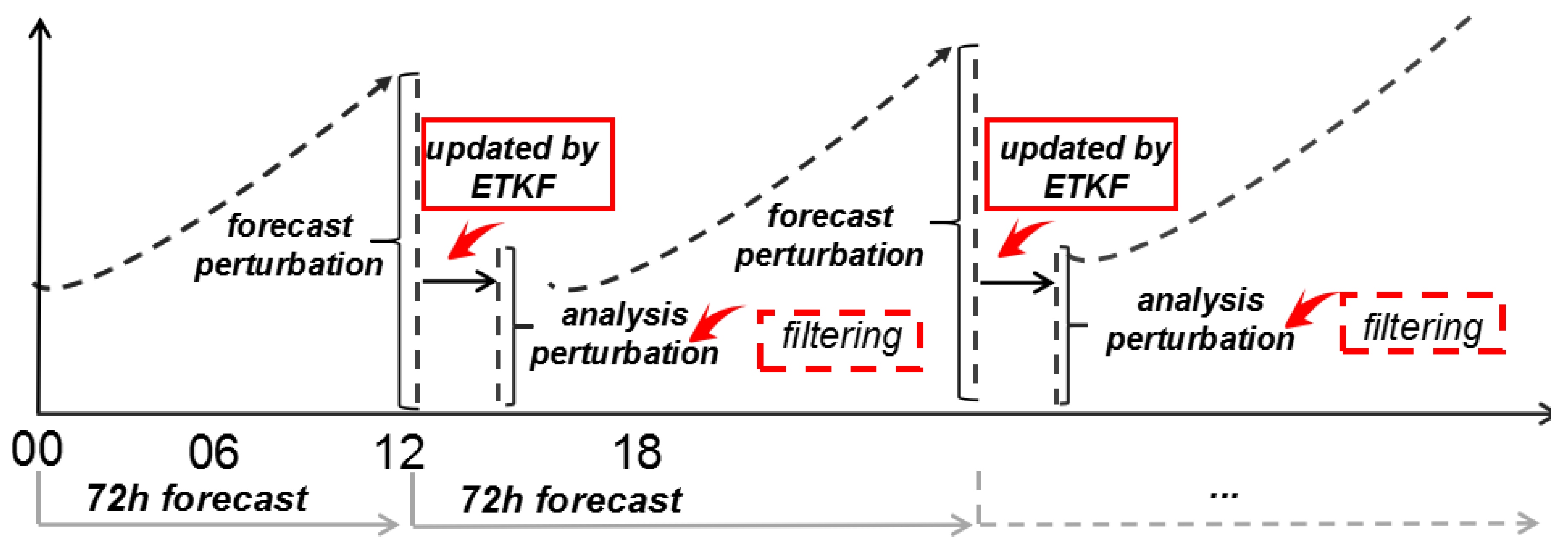 Atmosphere 10 00285 g001