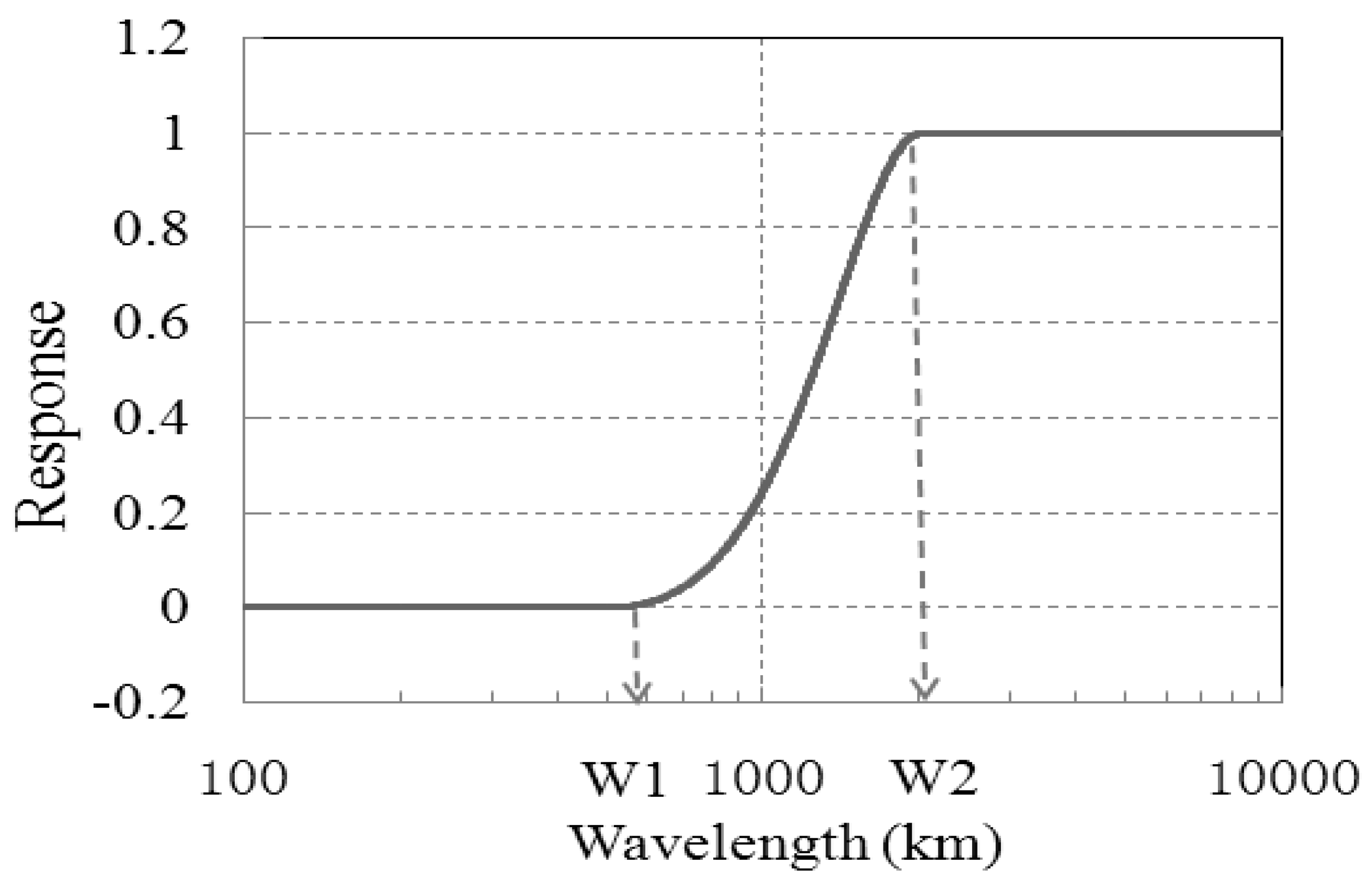 Atmosphere 10 00285 g002