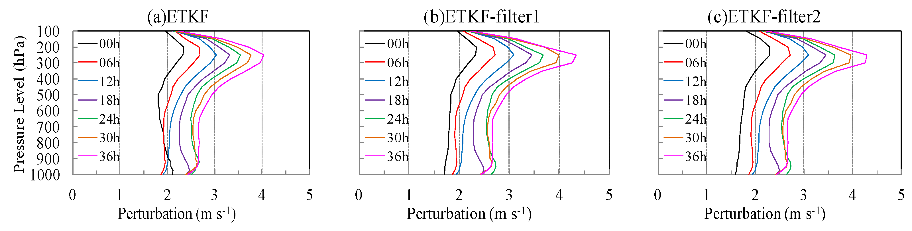 Atmosphere 10 00285 g004