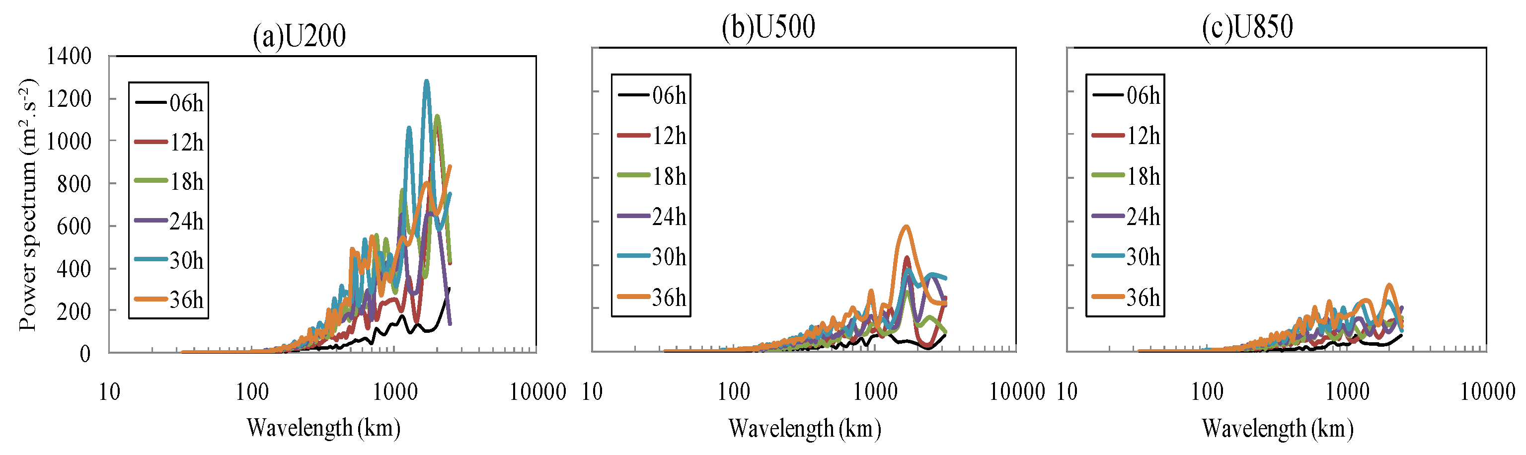 Atmosphere 10 00285 g005