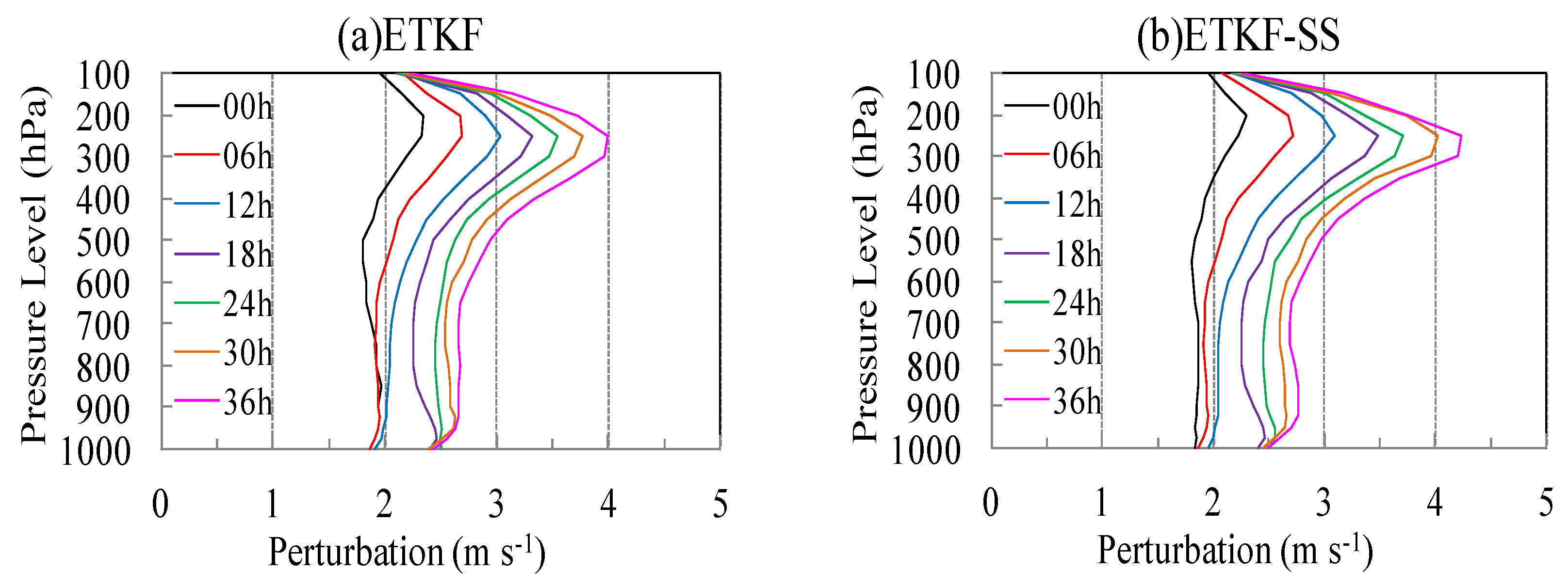 Atmosphere 10 00285 g007