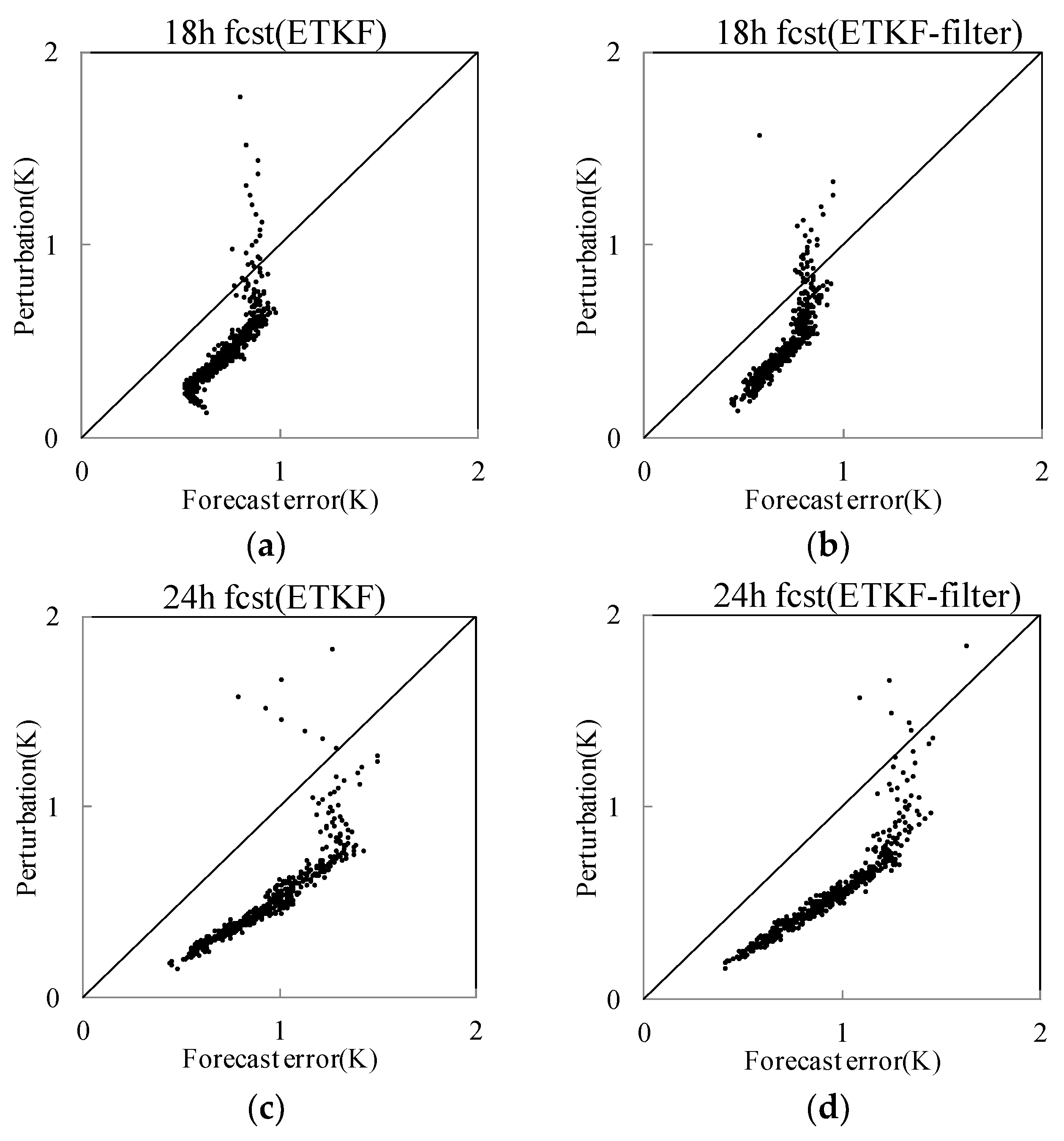 Atmosphere 10 00285 g008